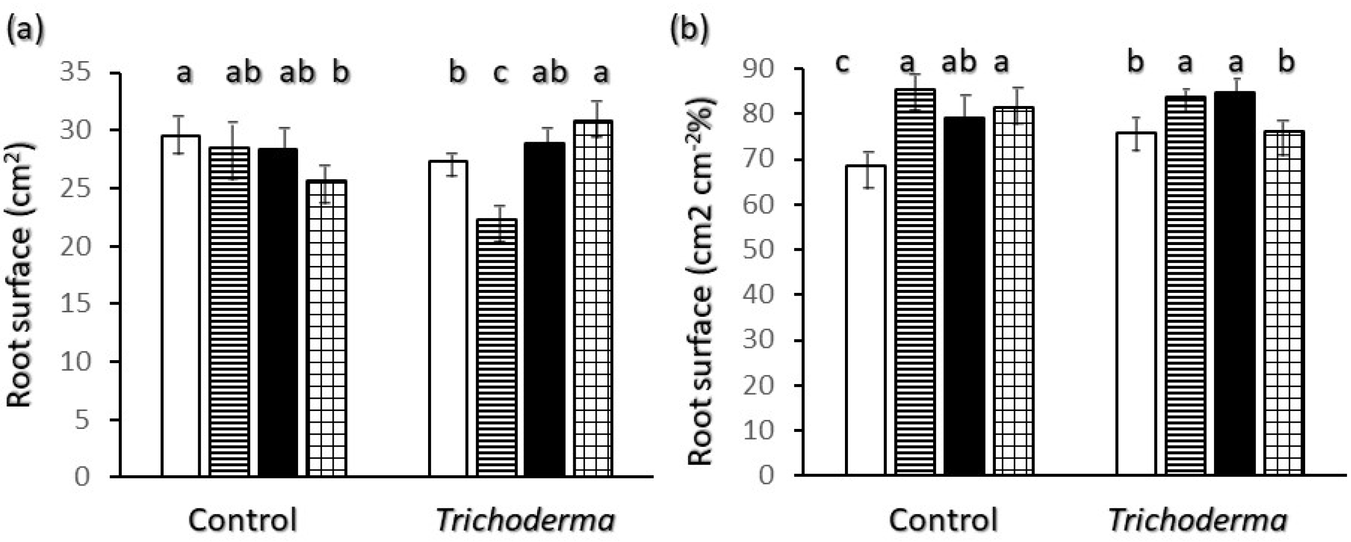 Plants 11 00159 g005