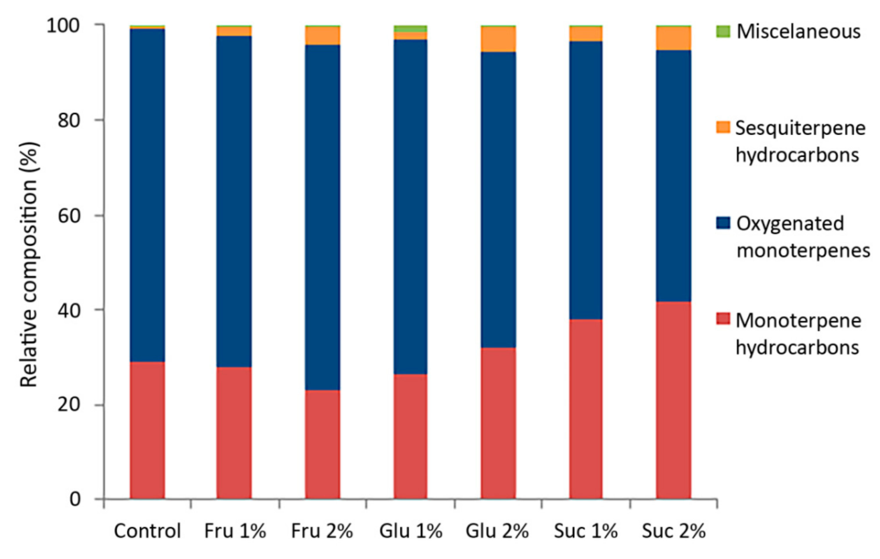 Plants 11 00198 g002