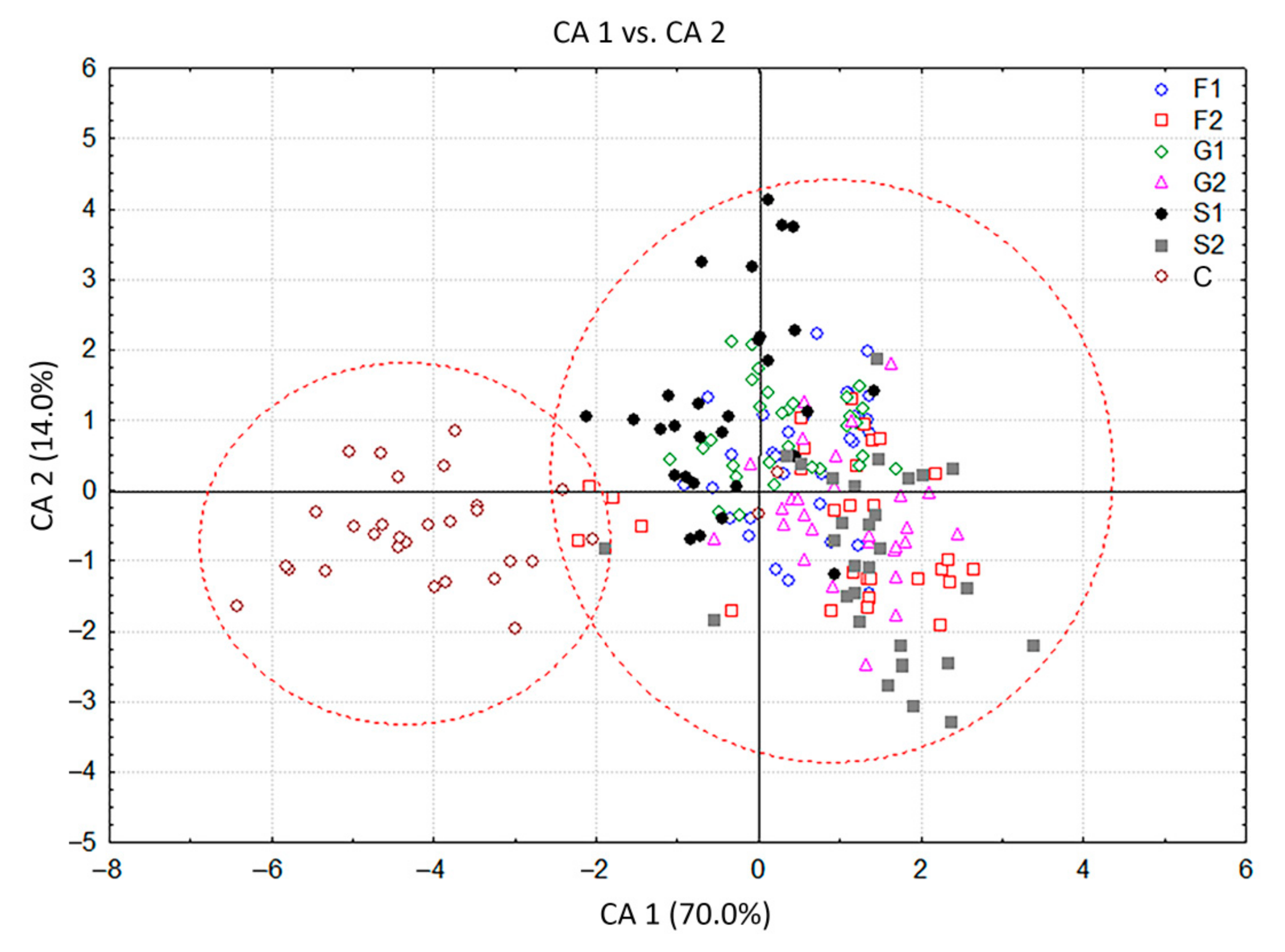Plants 11 00198 g003