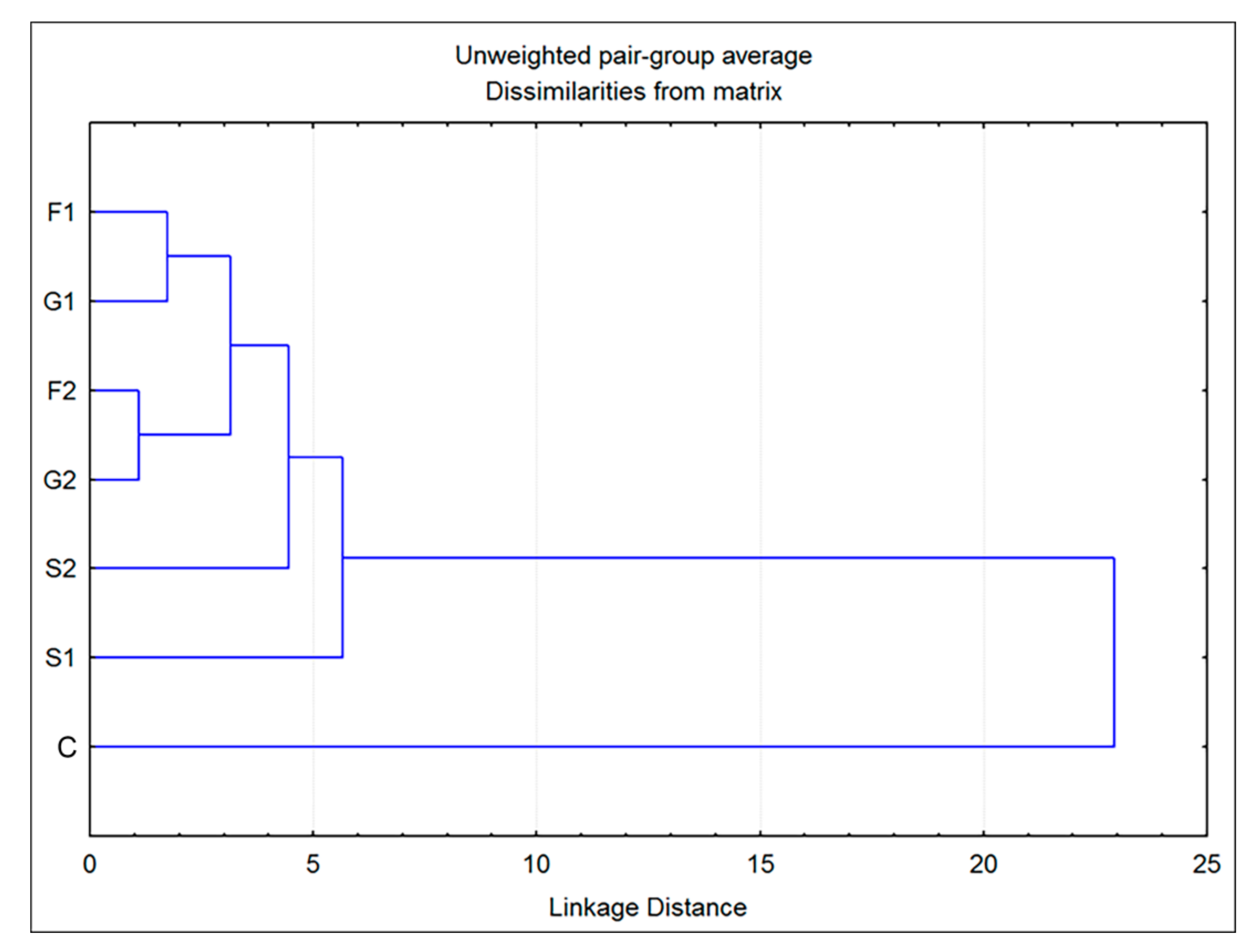 Plants 11 00198 g004