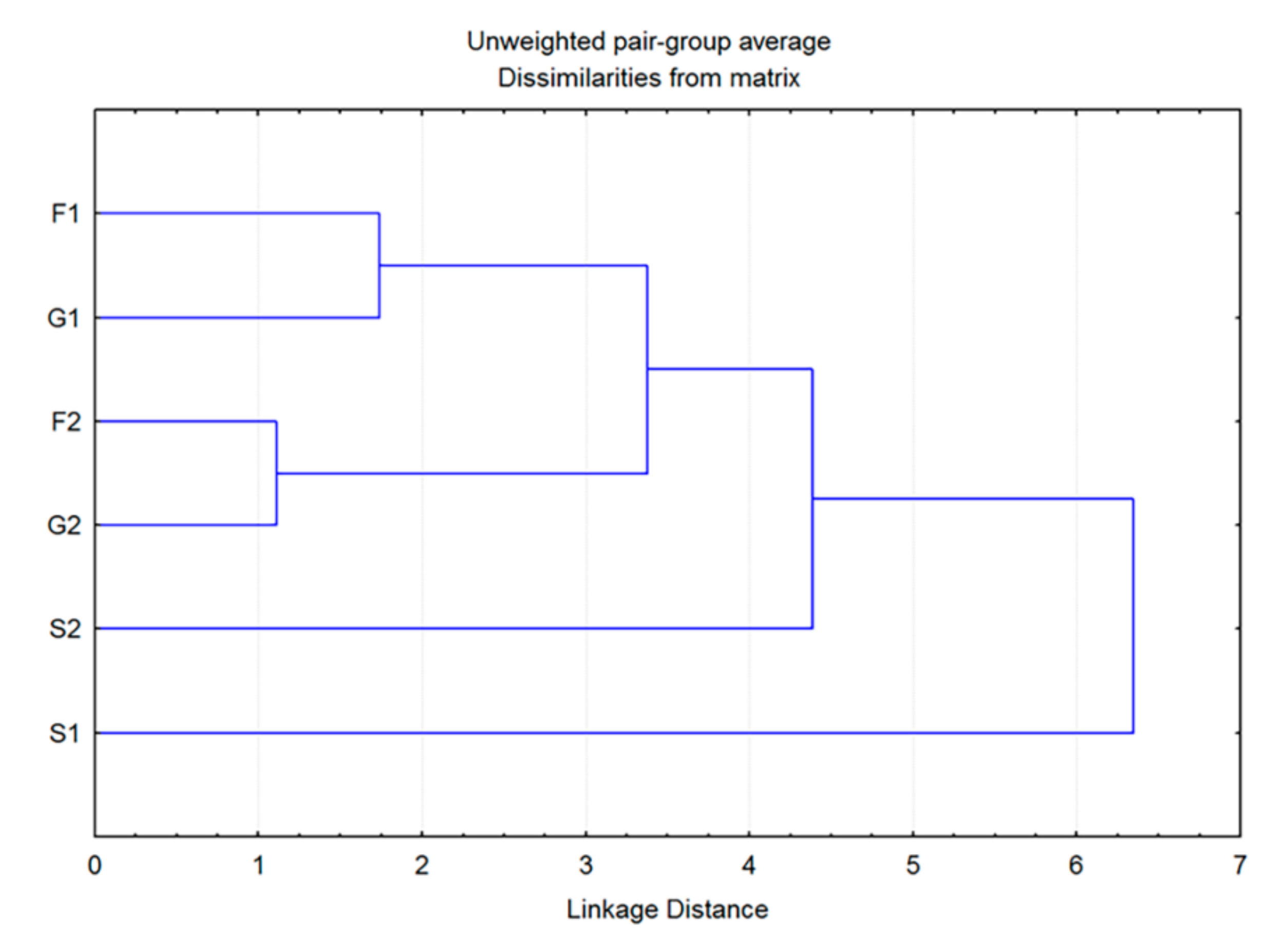 Plants 11 00198 g006