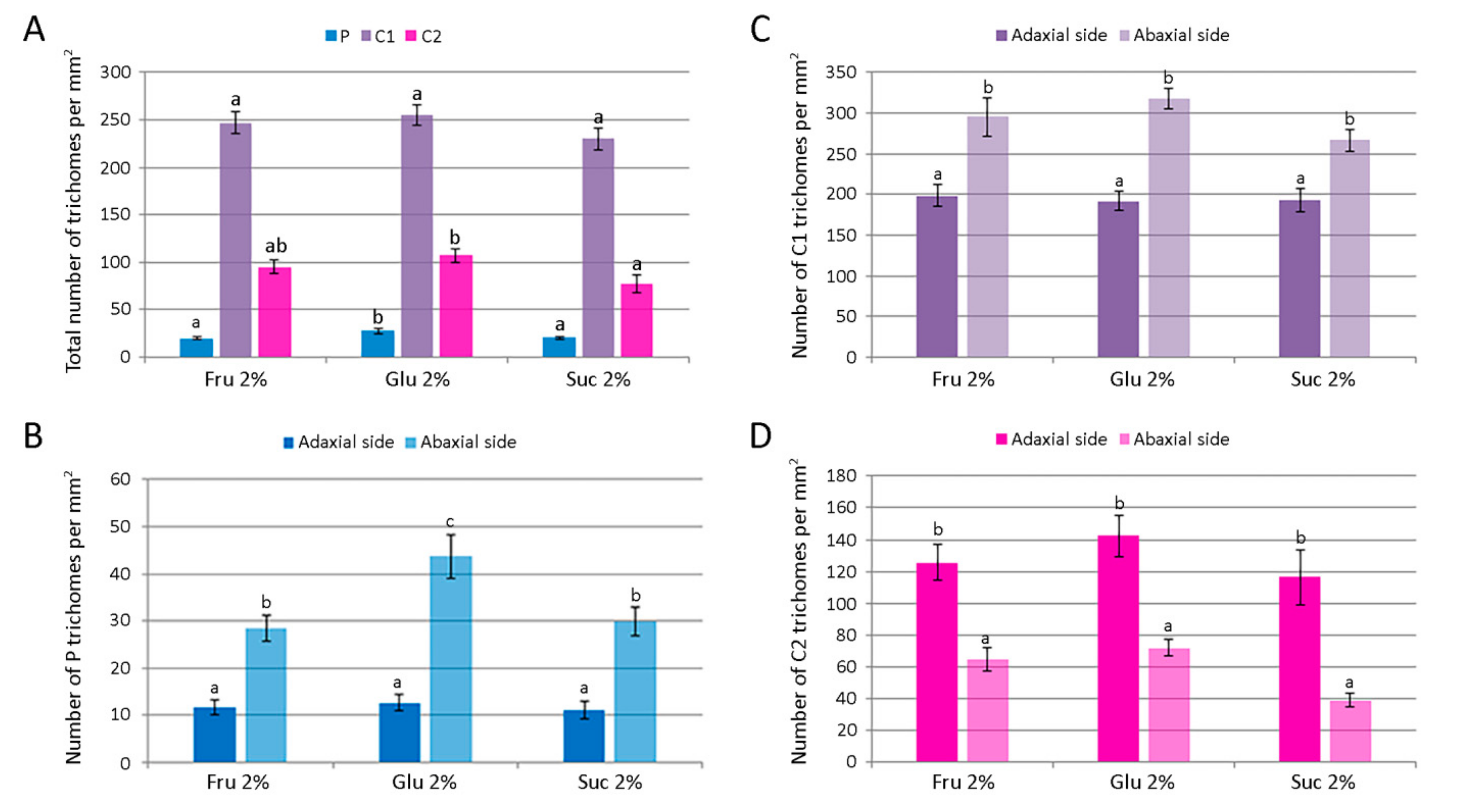 Plants 11 00198 g008