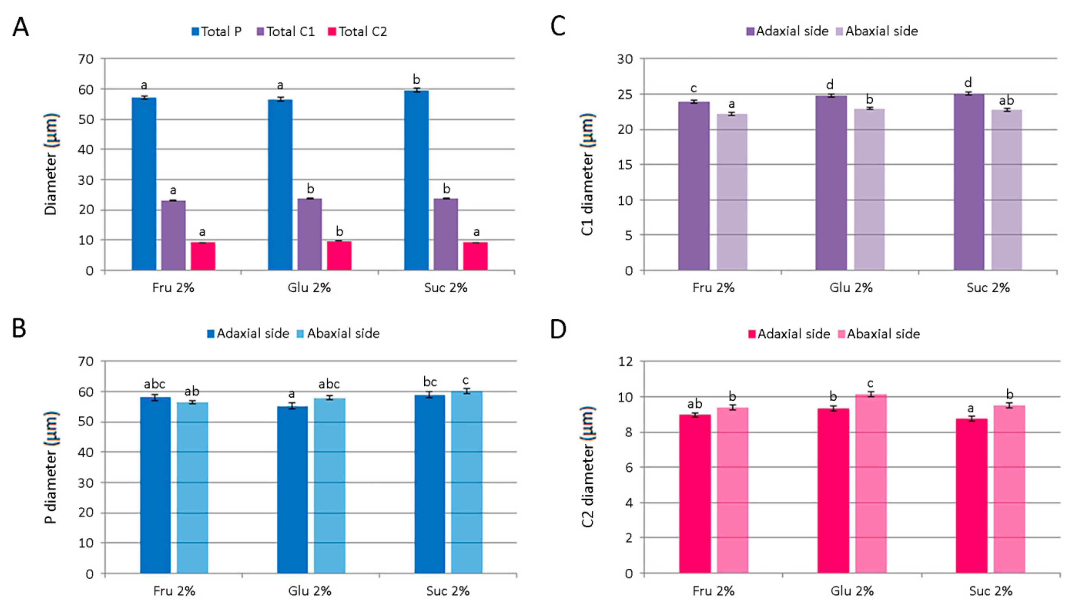 Plants 11 00198 g009