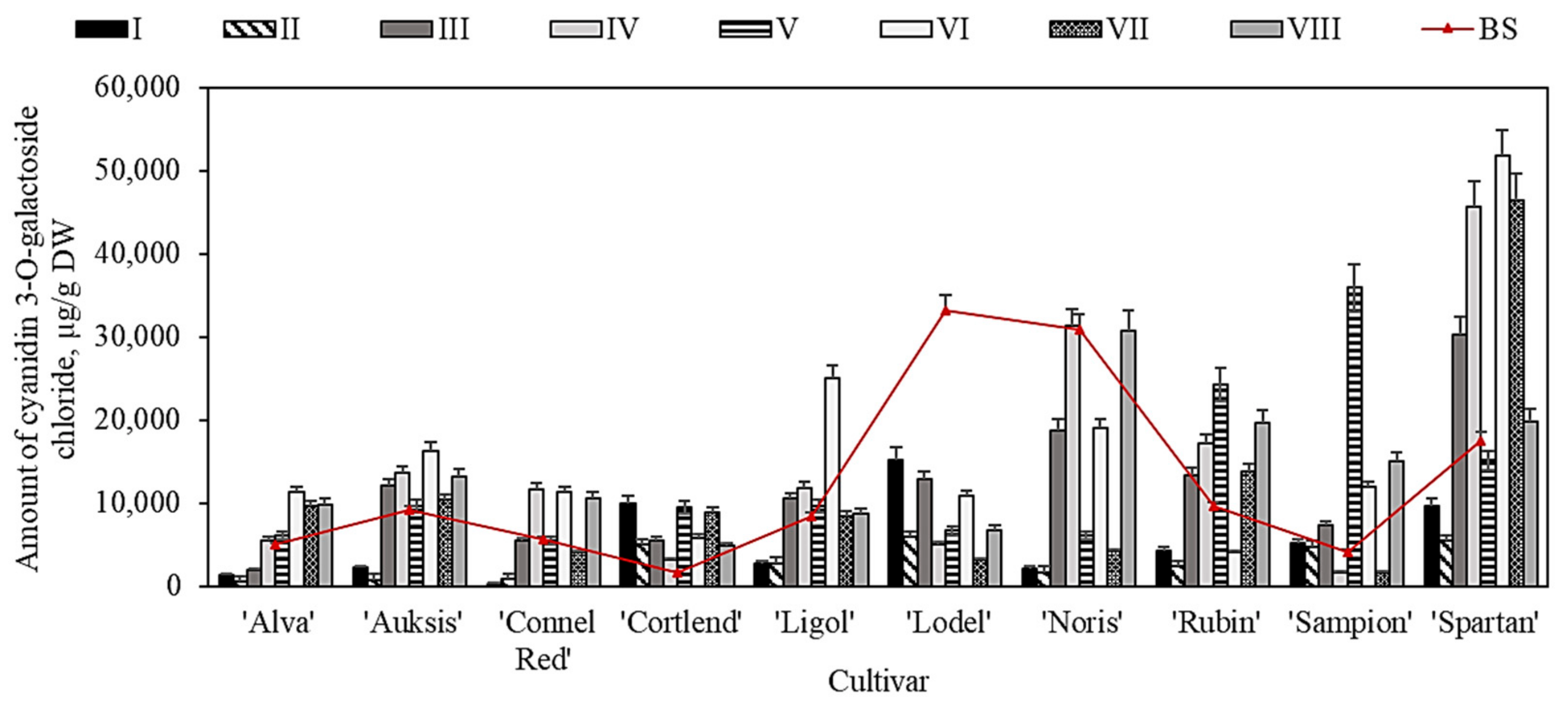 Plants 11 00201 g006