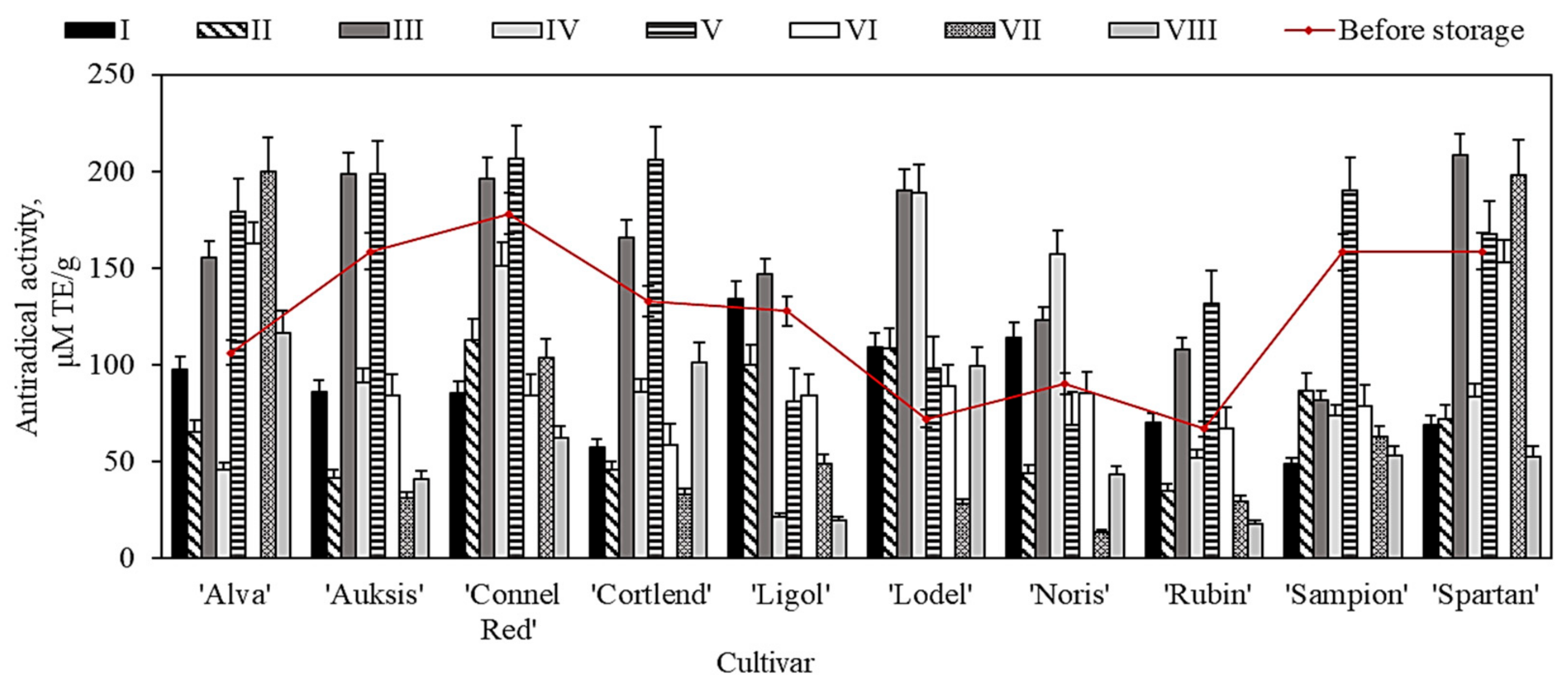 Plants 11 00201 g009