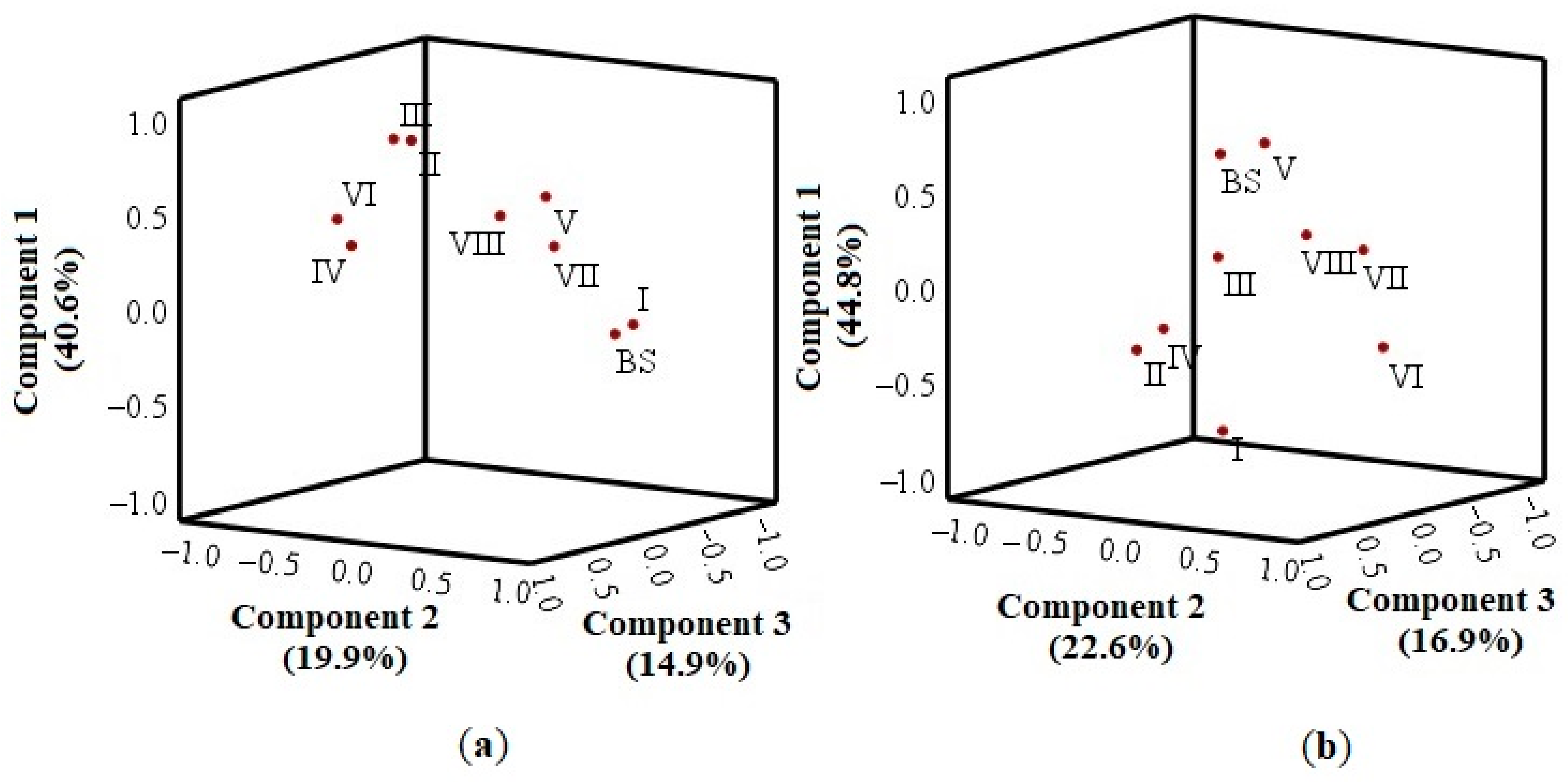 Plants 11 00201 g010