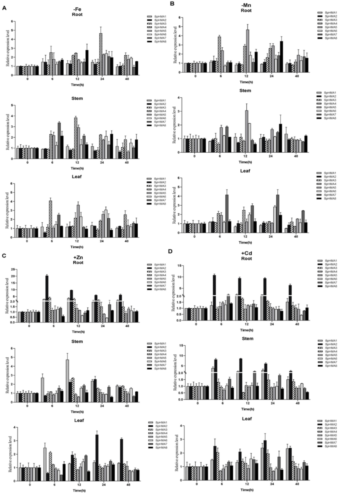 Plants 11 00215 g007