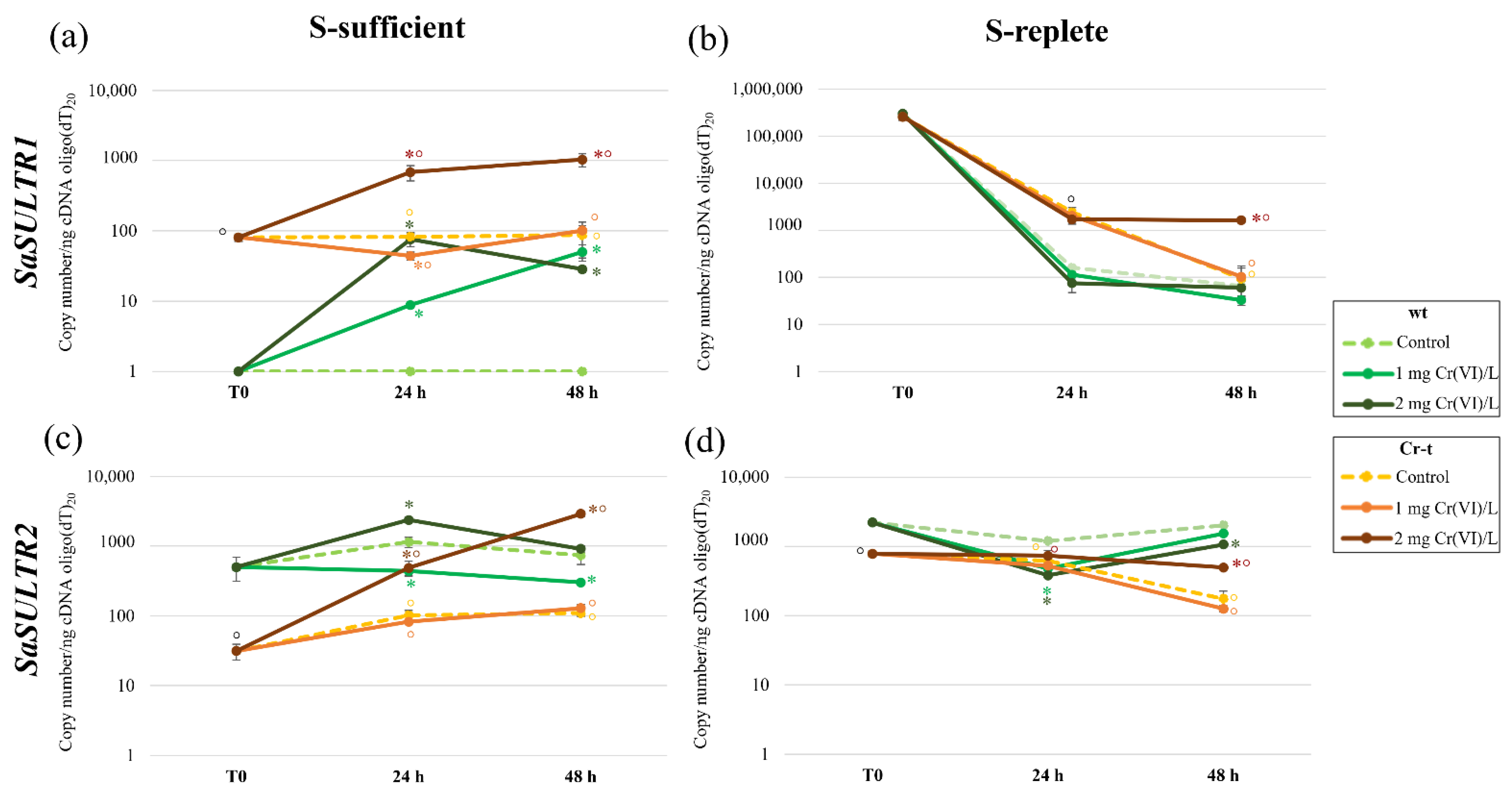 Plants 11 00223 g010