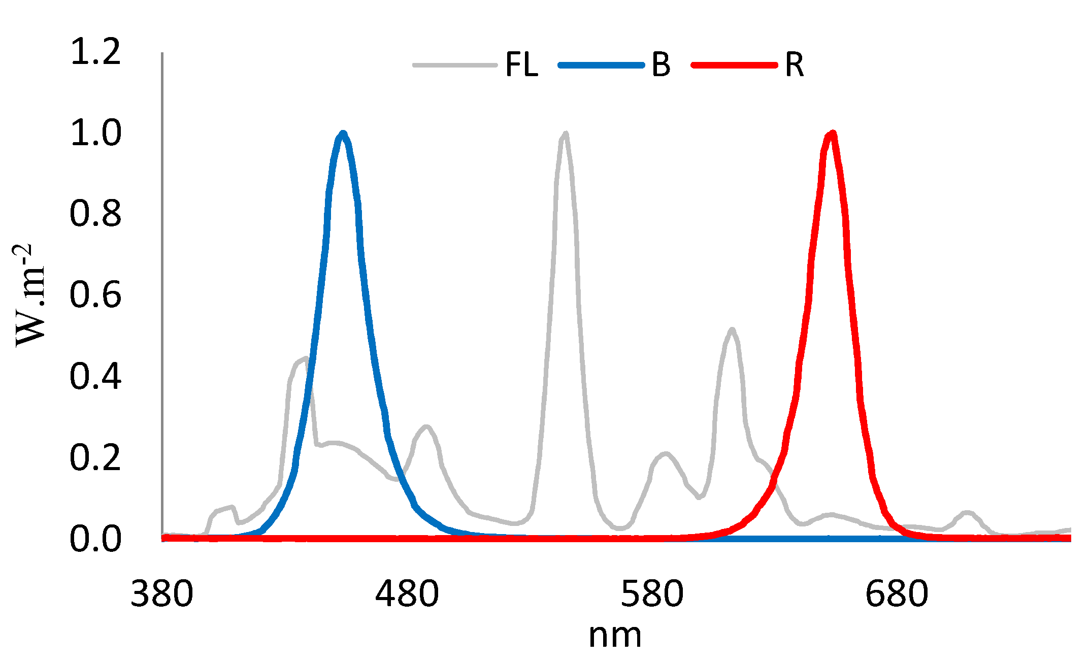 Plants 11 00225 g001 Plants 11 00225 g001