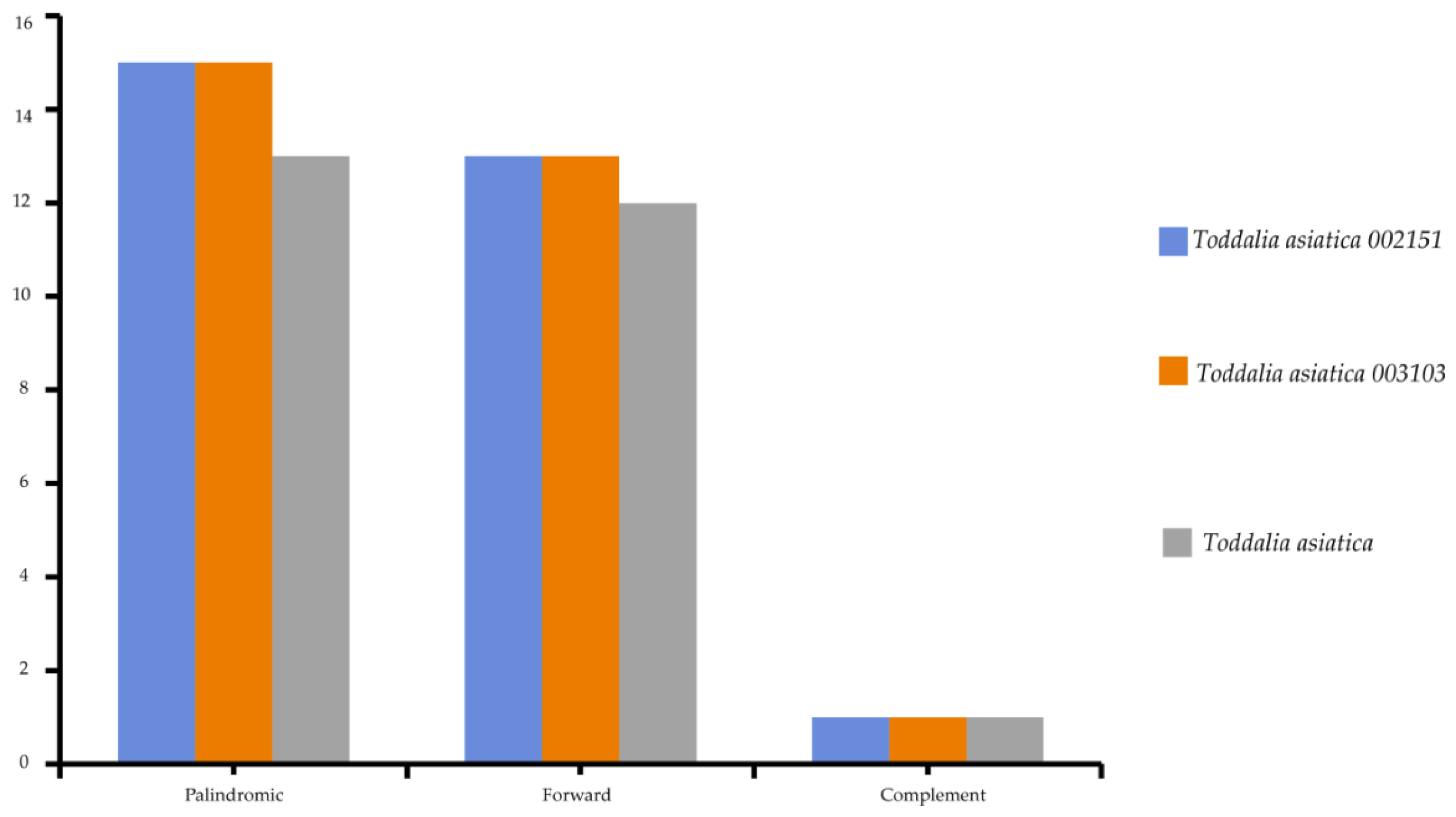 Plants 11 00231 g004