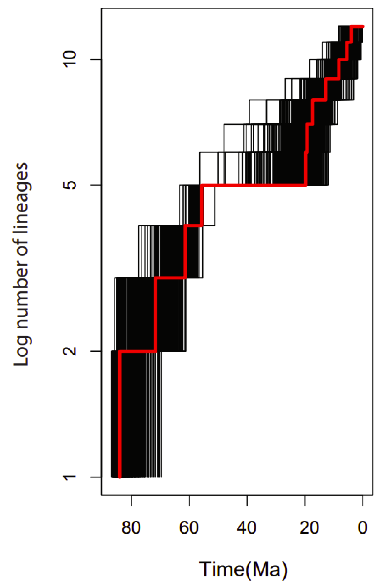 Plants 11 00231 g010