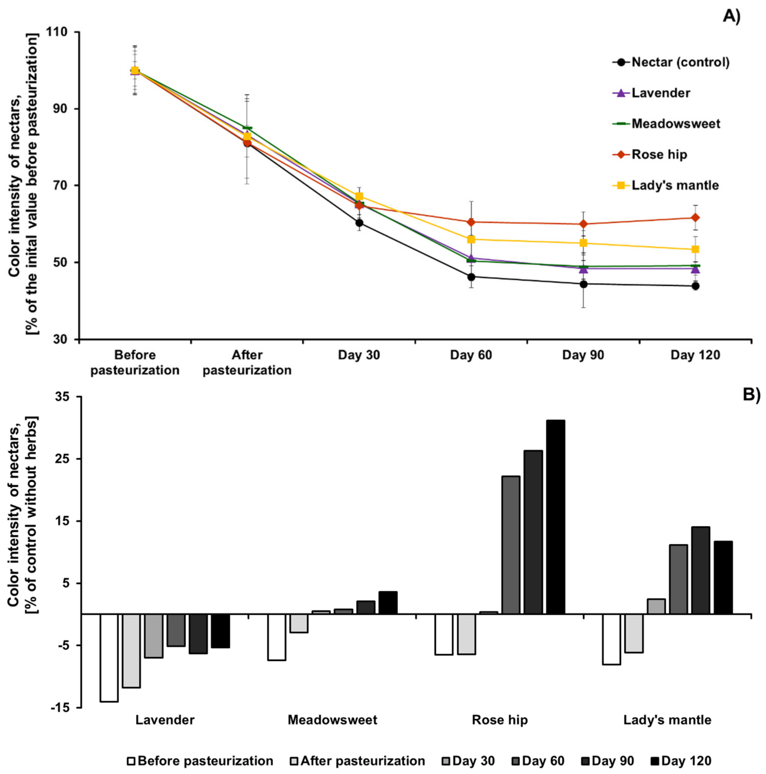Plants 11 00243 g002 Plants 11 00243 g002