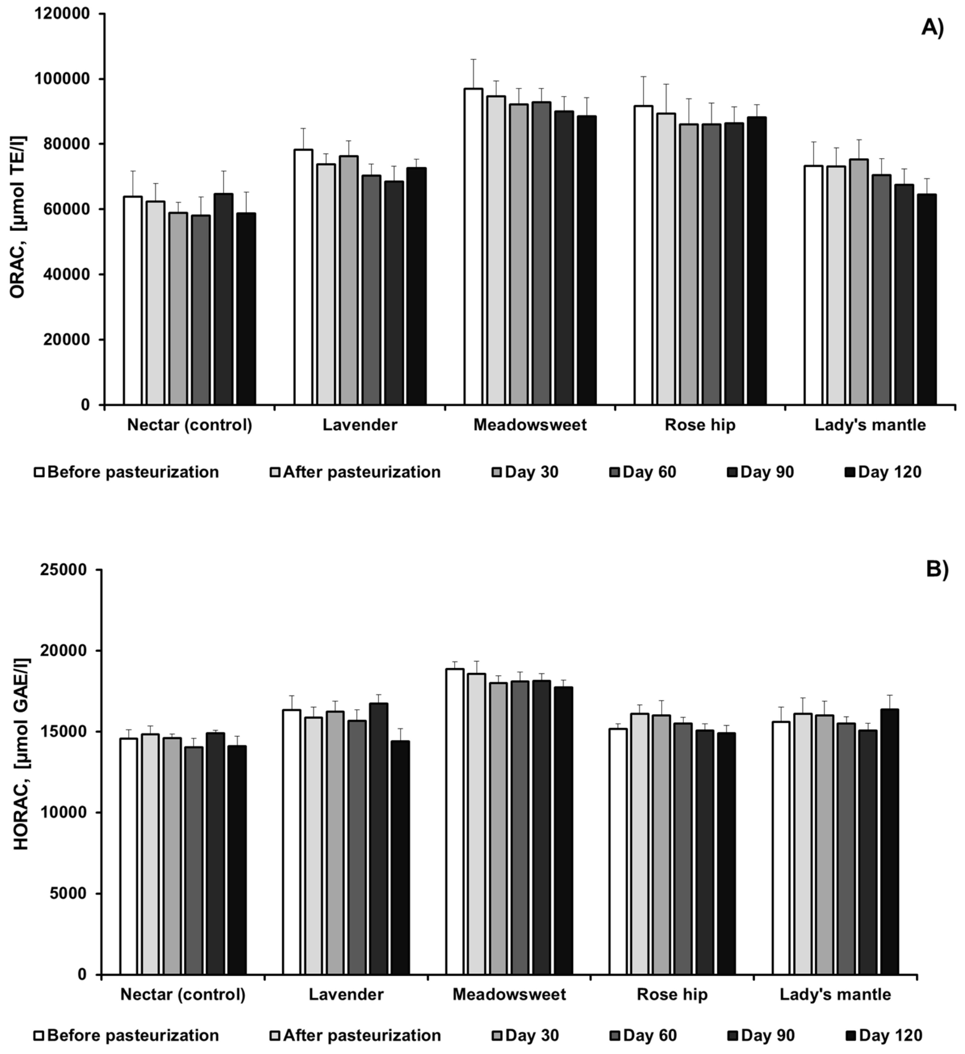 Plants 11 00243 g003a Plants 11 00243 g003a