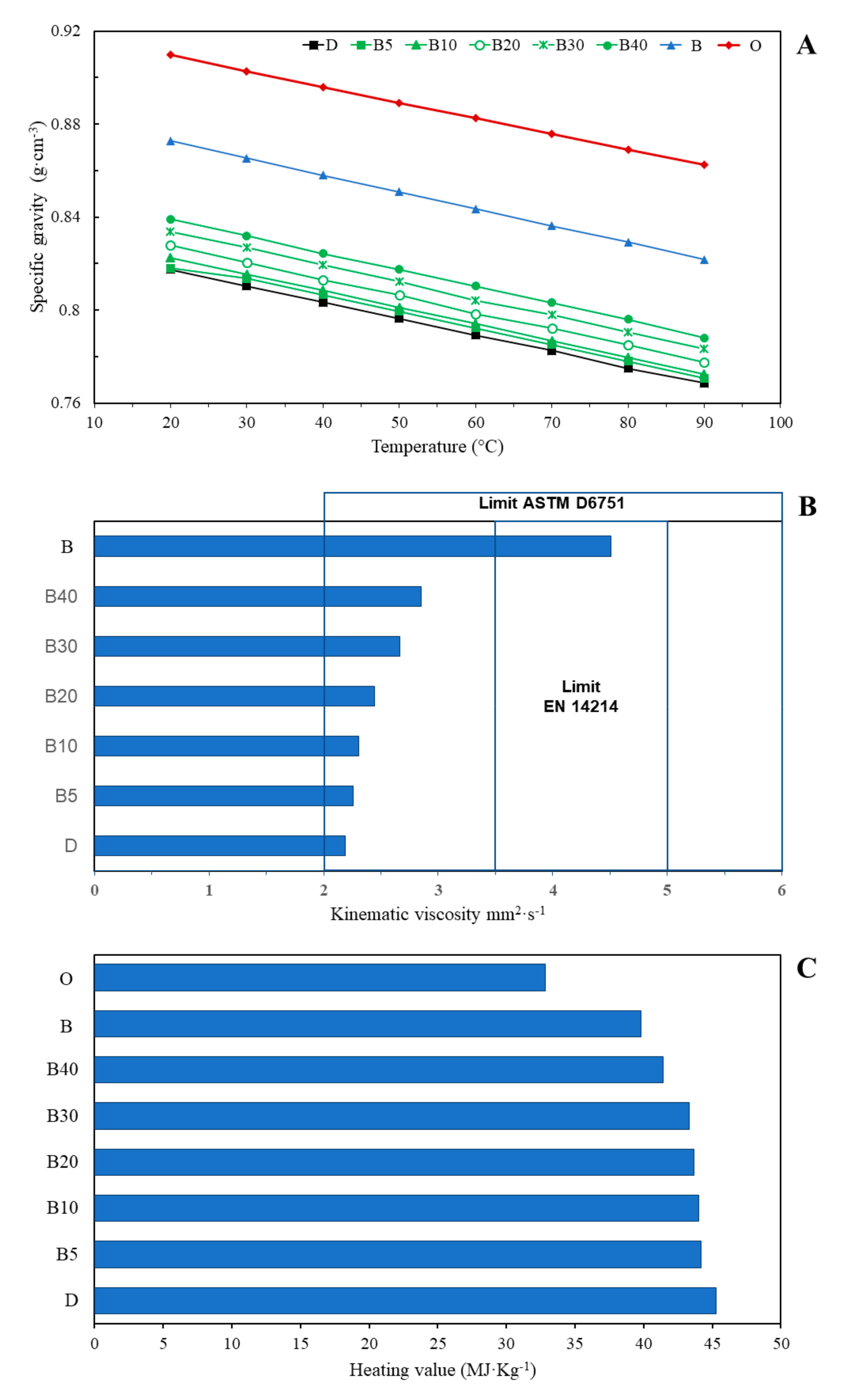 Plants 11 00252 g002