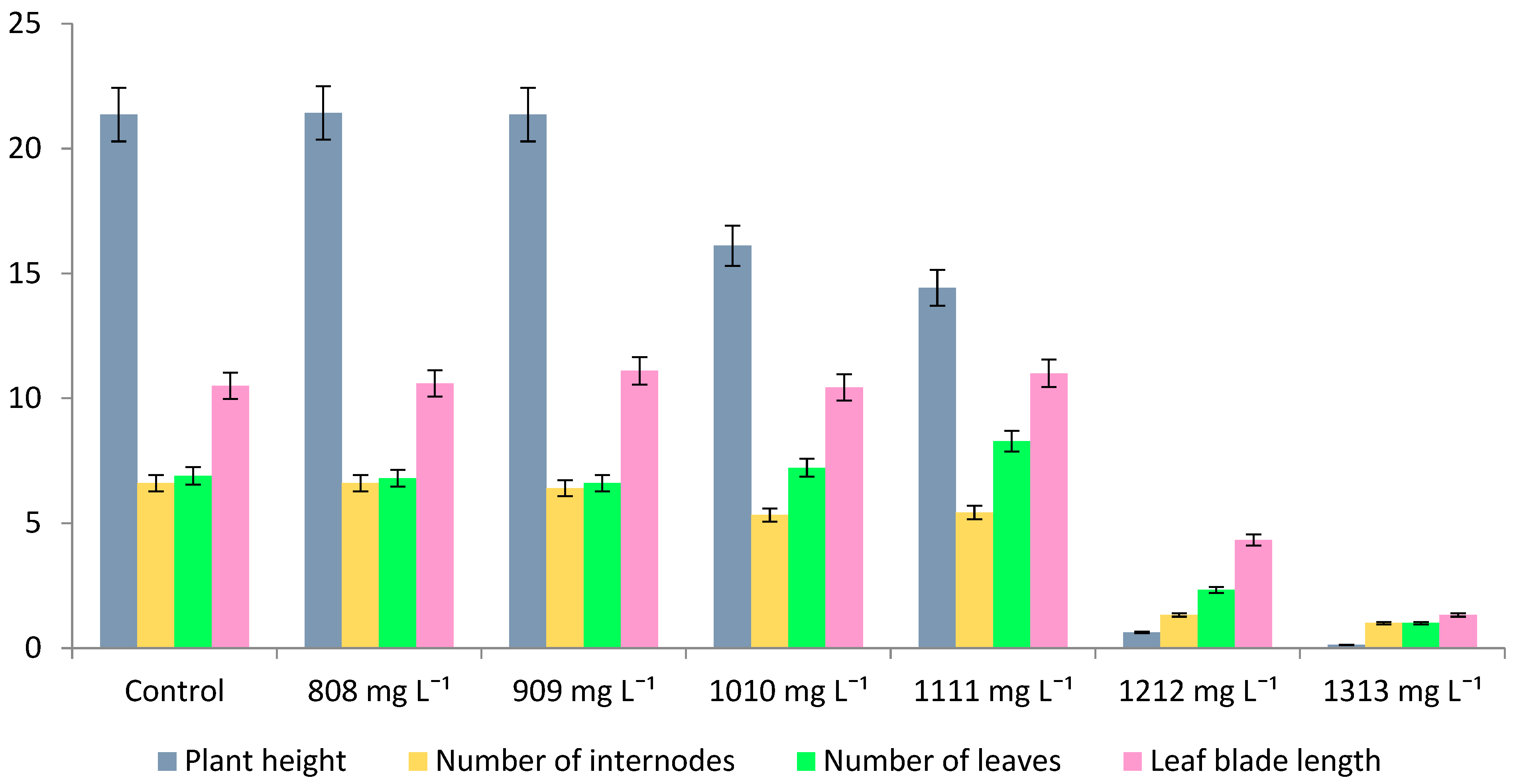 Plants 11 00264 g002