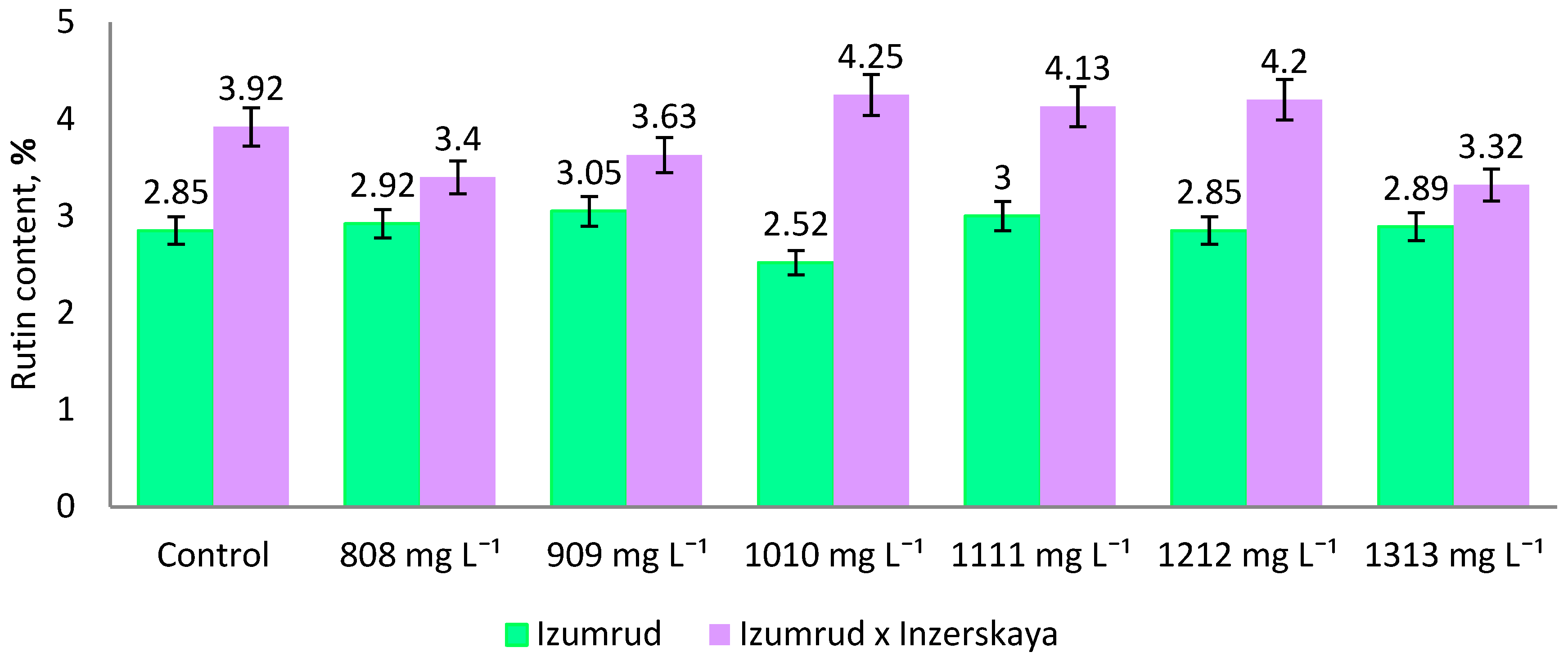 Plants 11 00264 g005