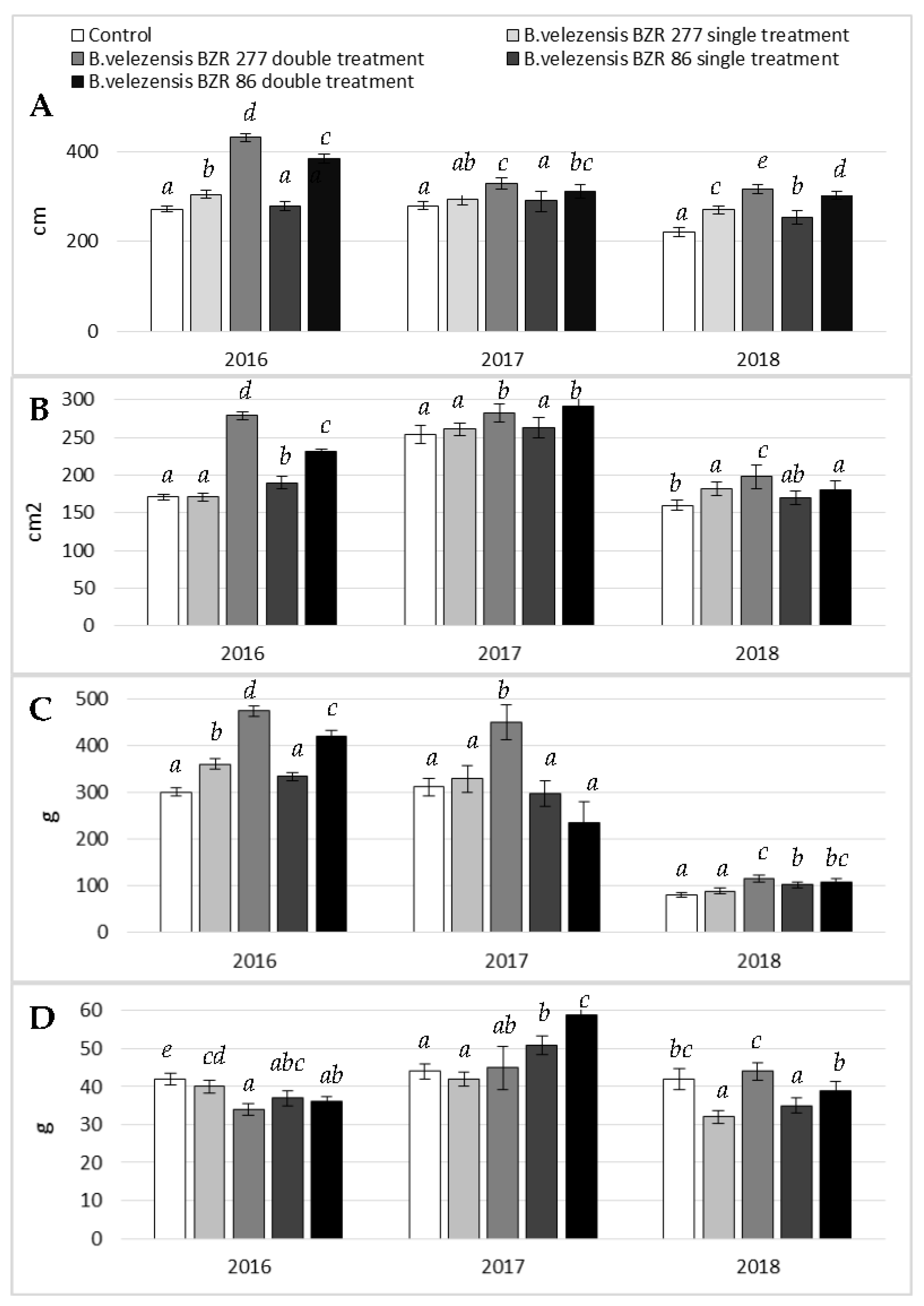 Plants 11 00275 g003