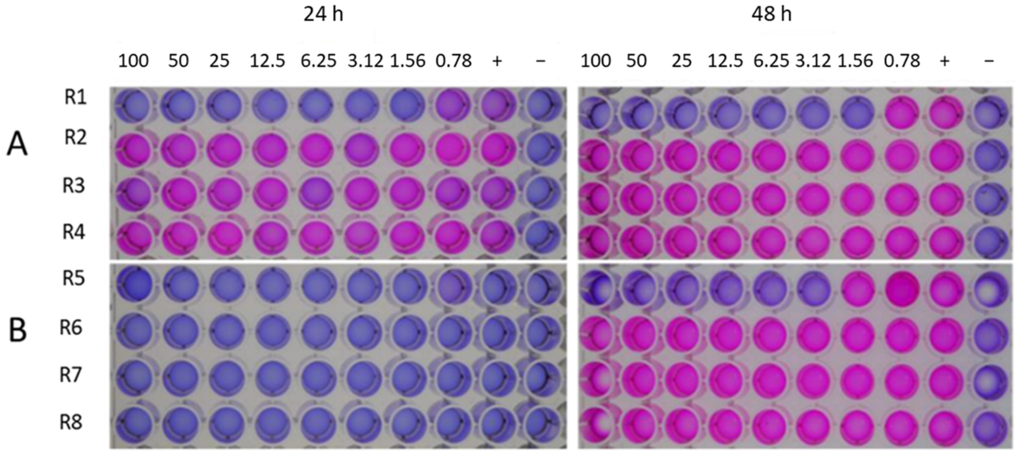 Plants 11 00280 g010 Plants 11 00280 g010