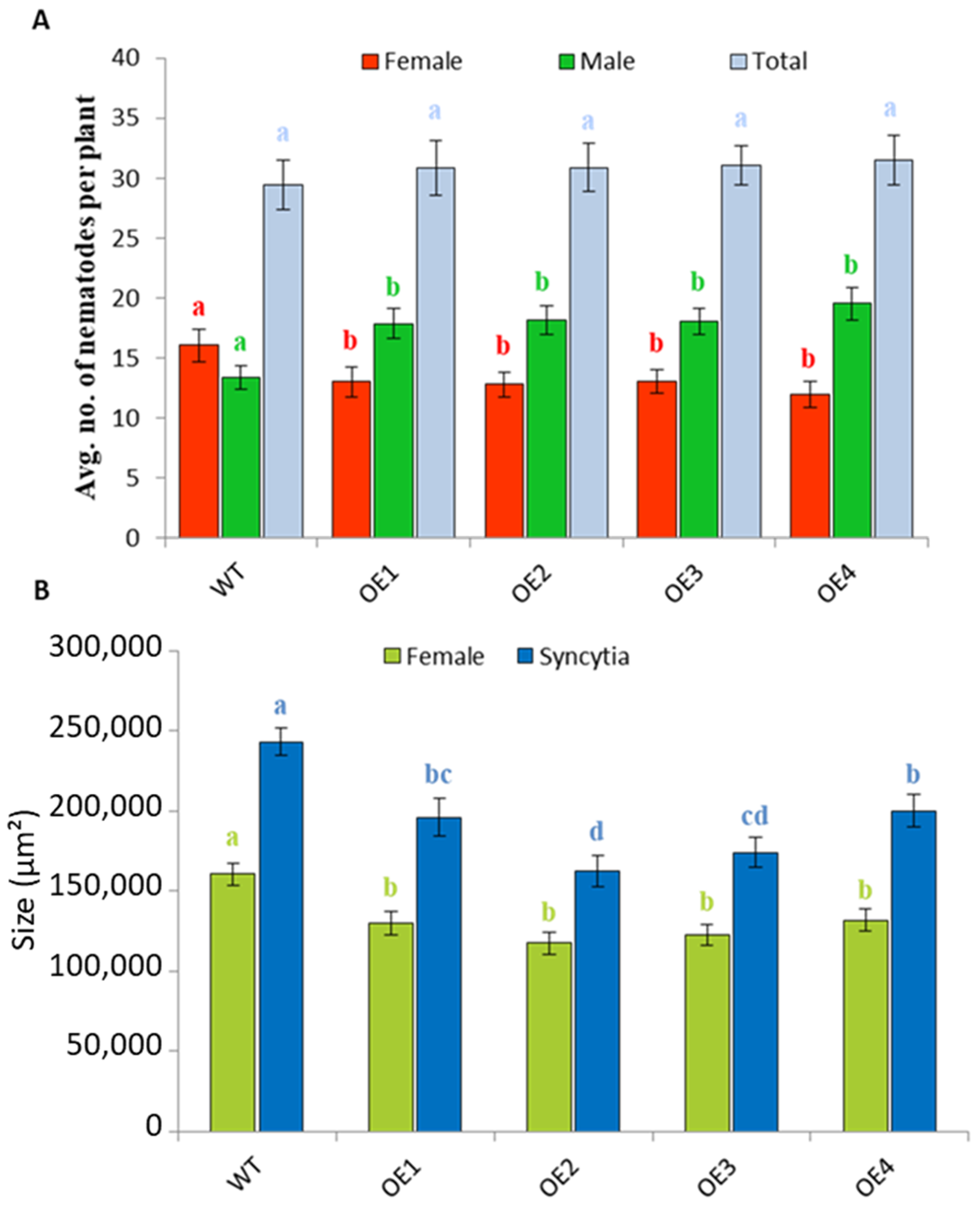 Plants 11 00280 g012 Plants 11 00280 g012