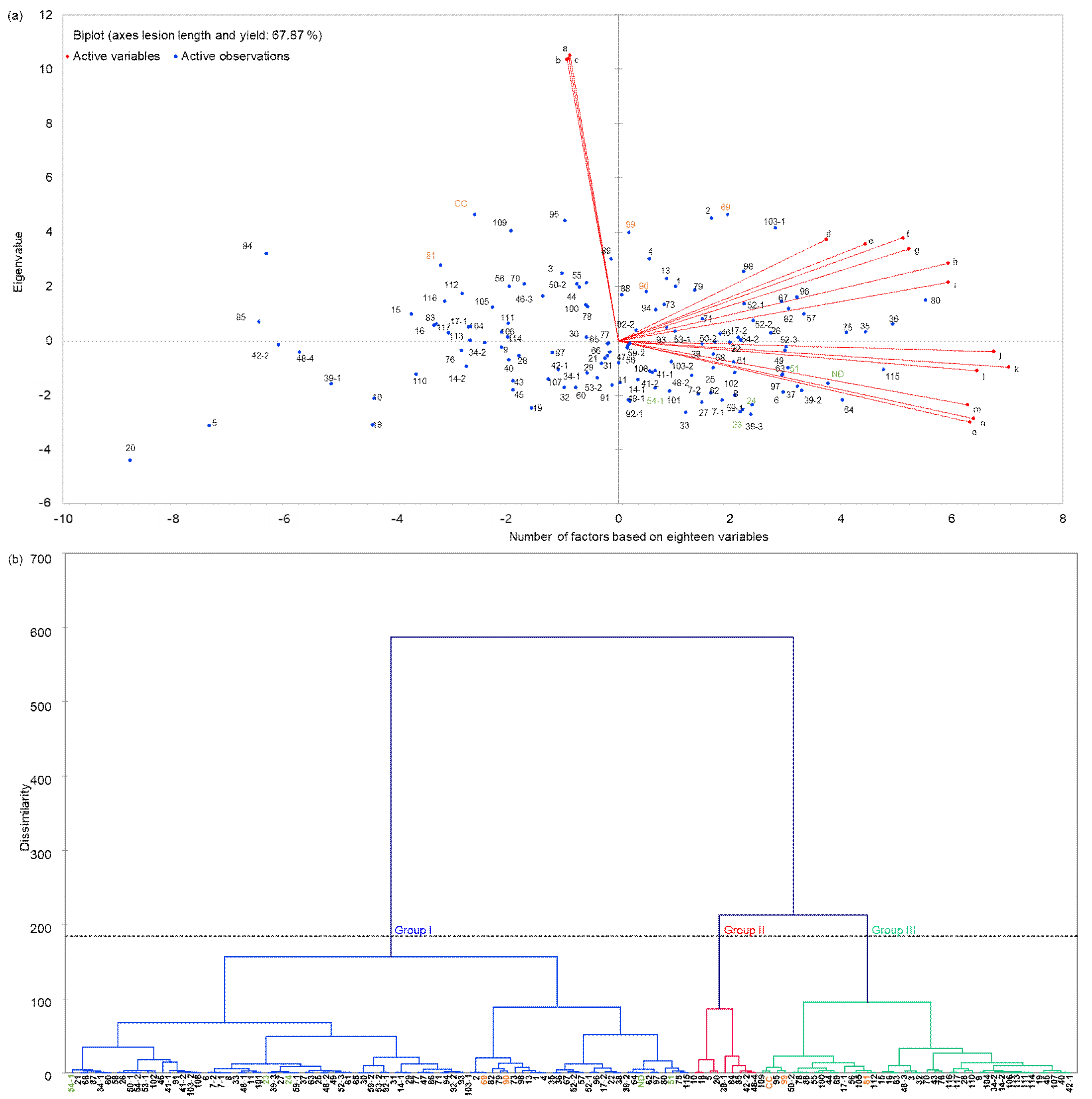 Plants 11 00287 g002