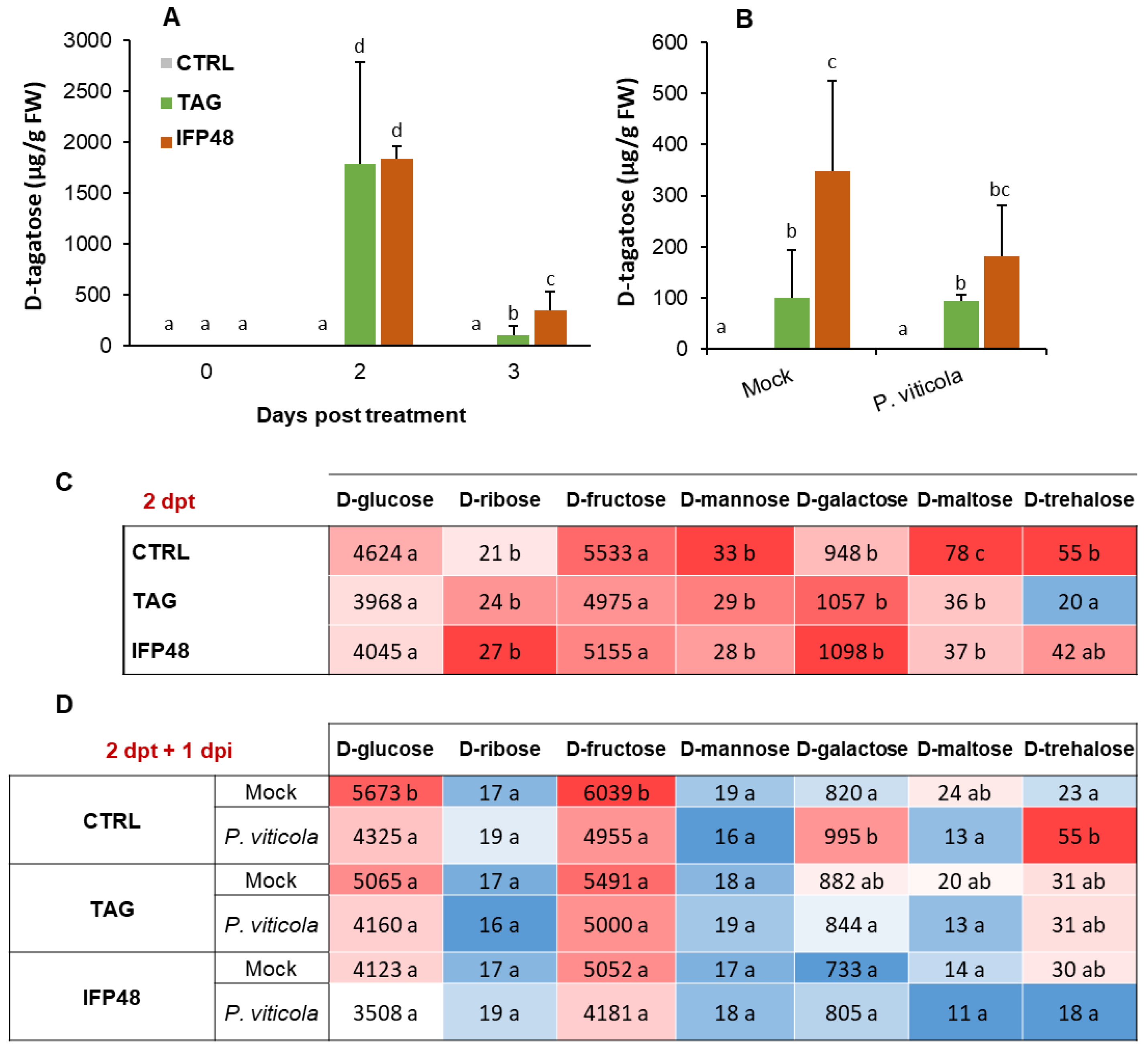 Plants 11 00296 g004