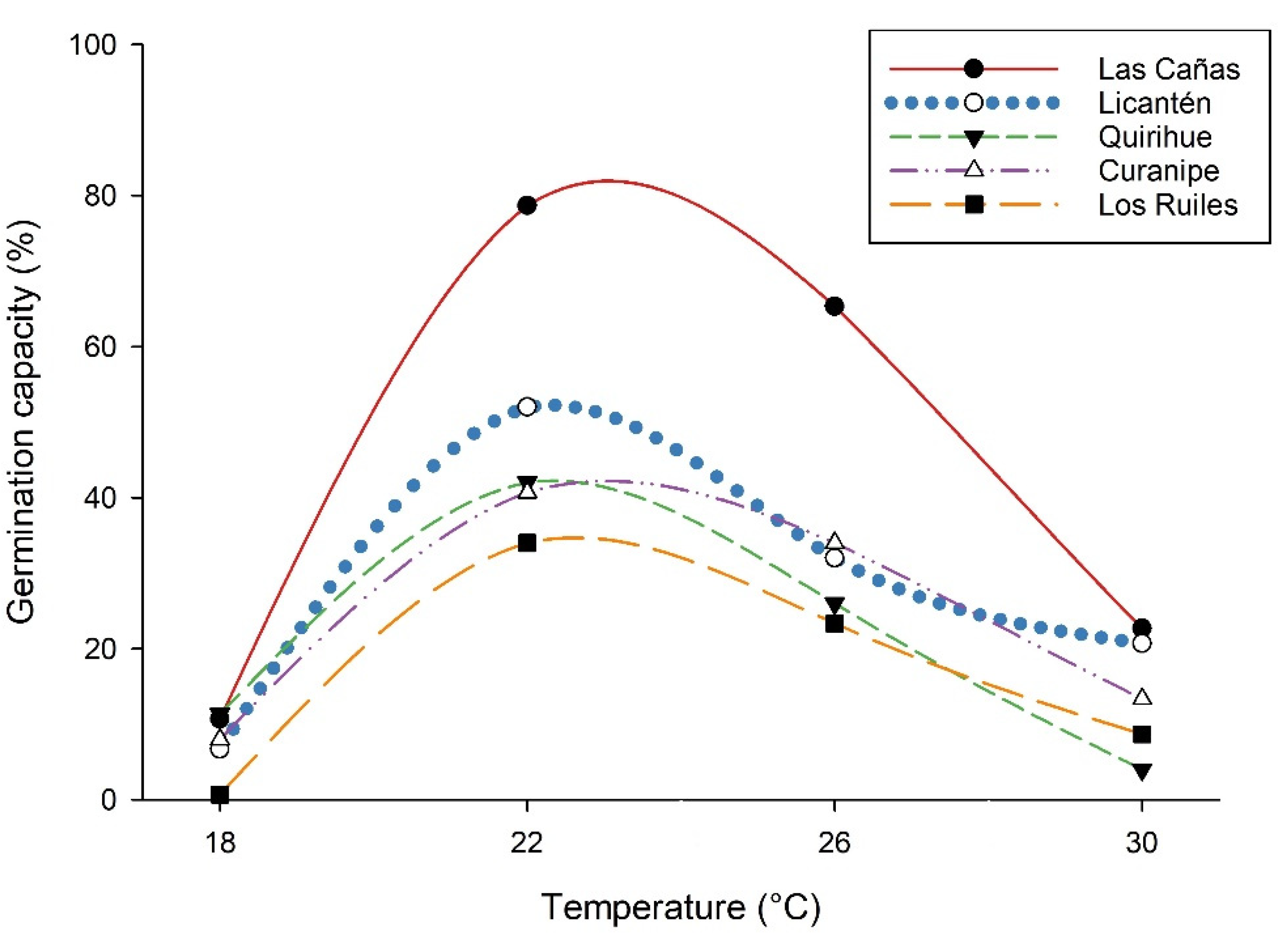 Plants 11 00297 g002