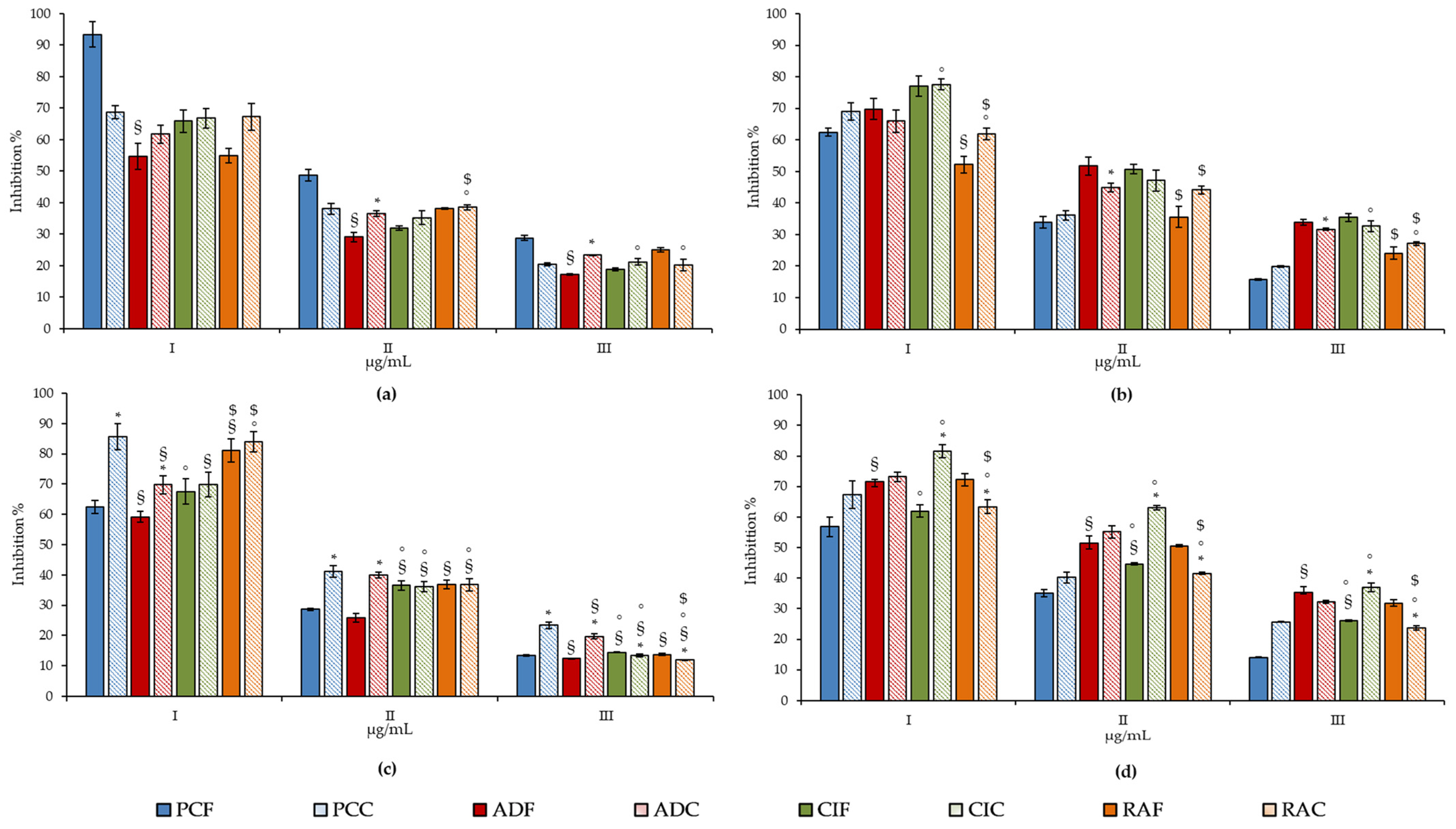 Plants 11 00301 g004