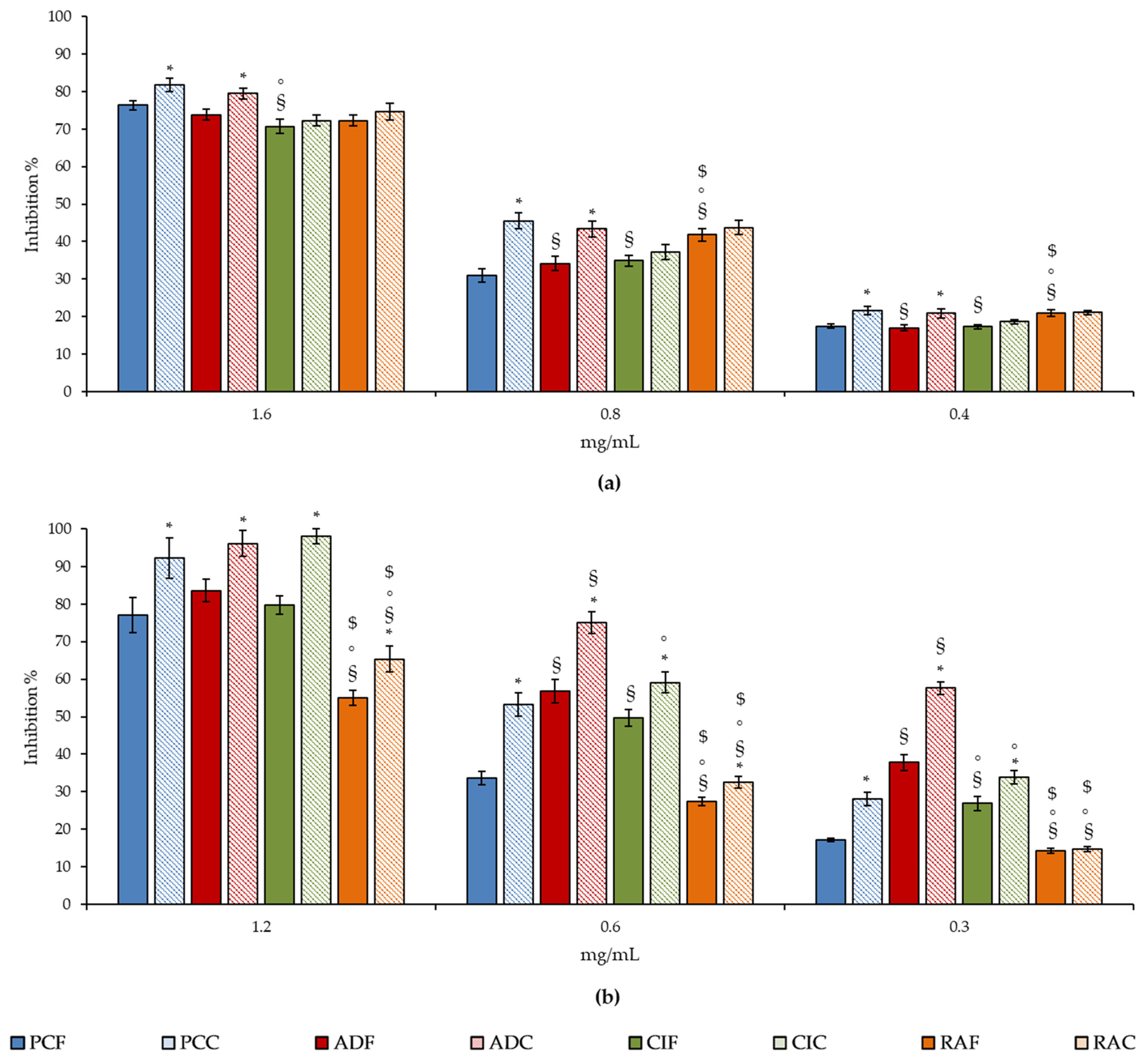 Plants 11 00301 g005