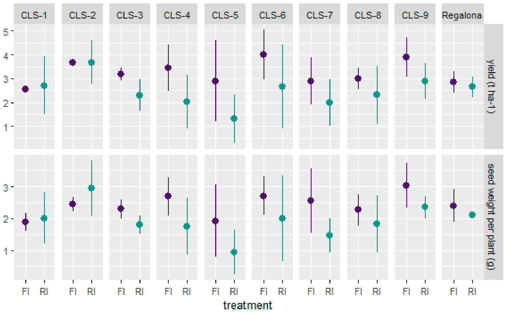 Plants 11 00323 g001