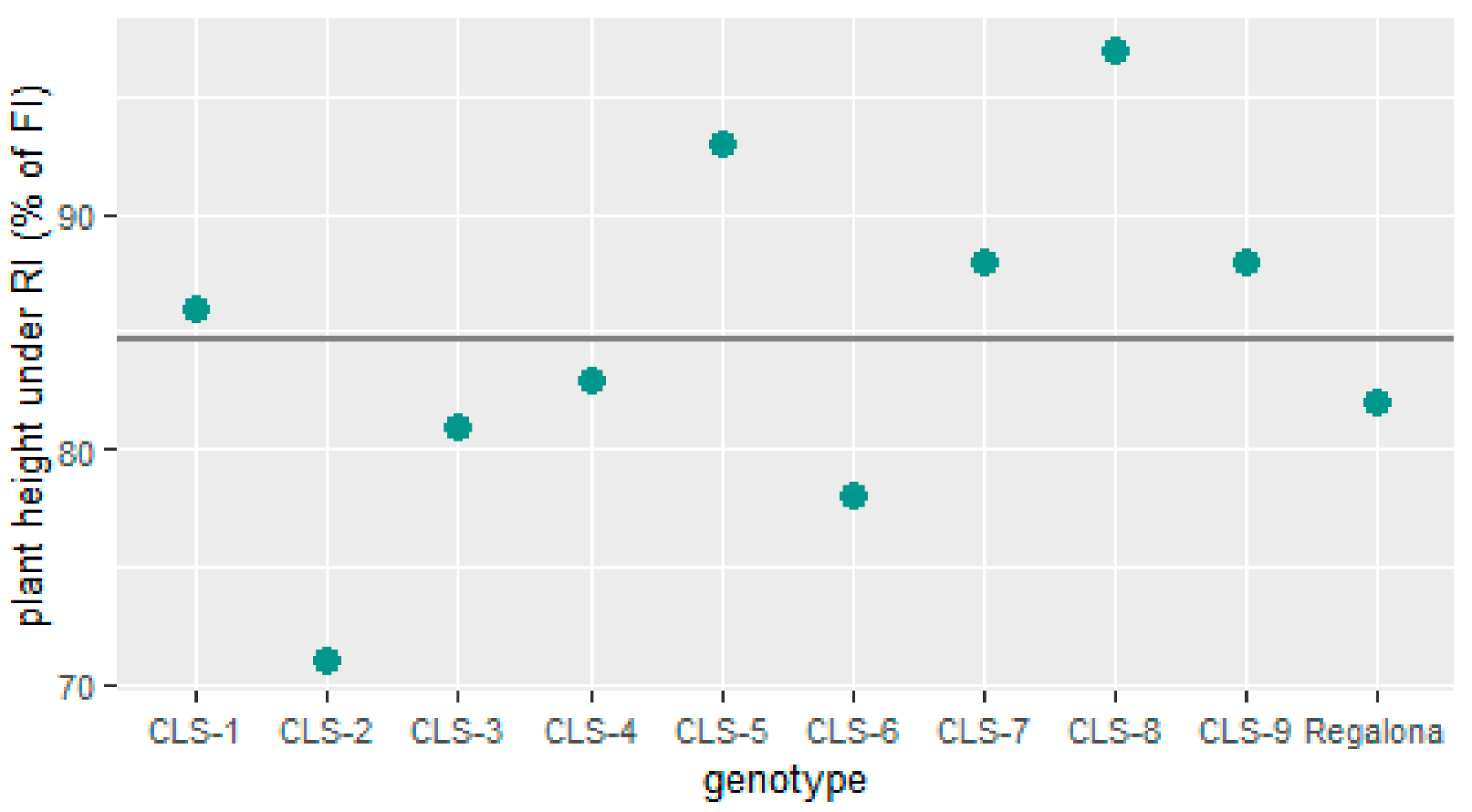 Plants 11 00323 g002