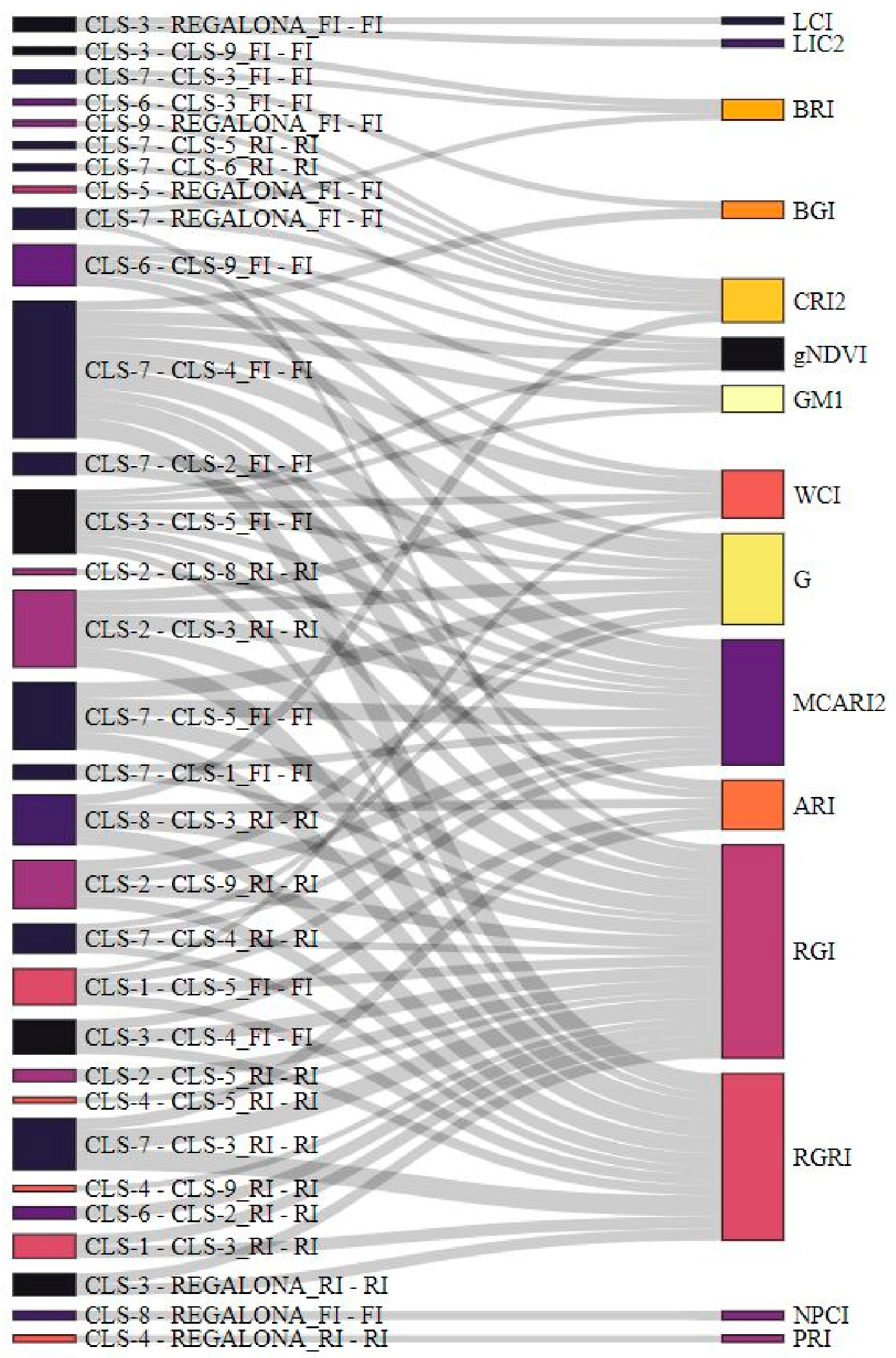 Plants 11 00323 g003