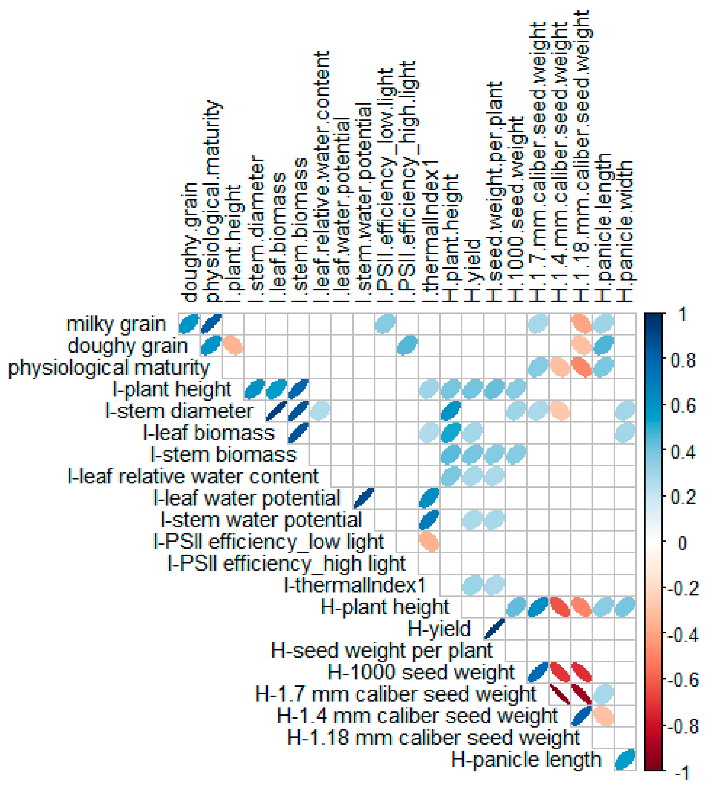 Plants 11 00323 g004