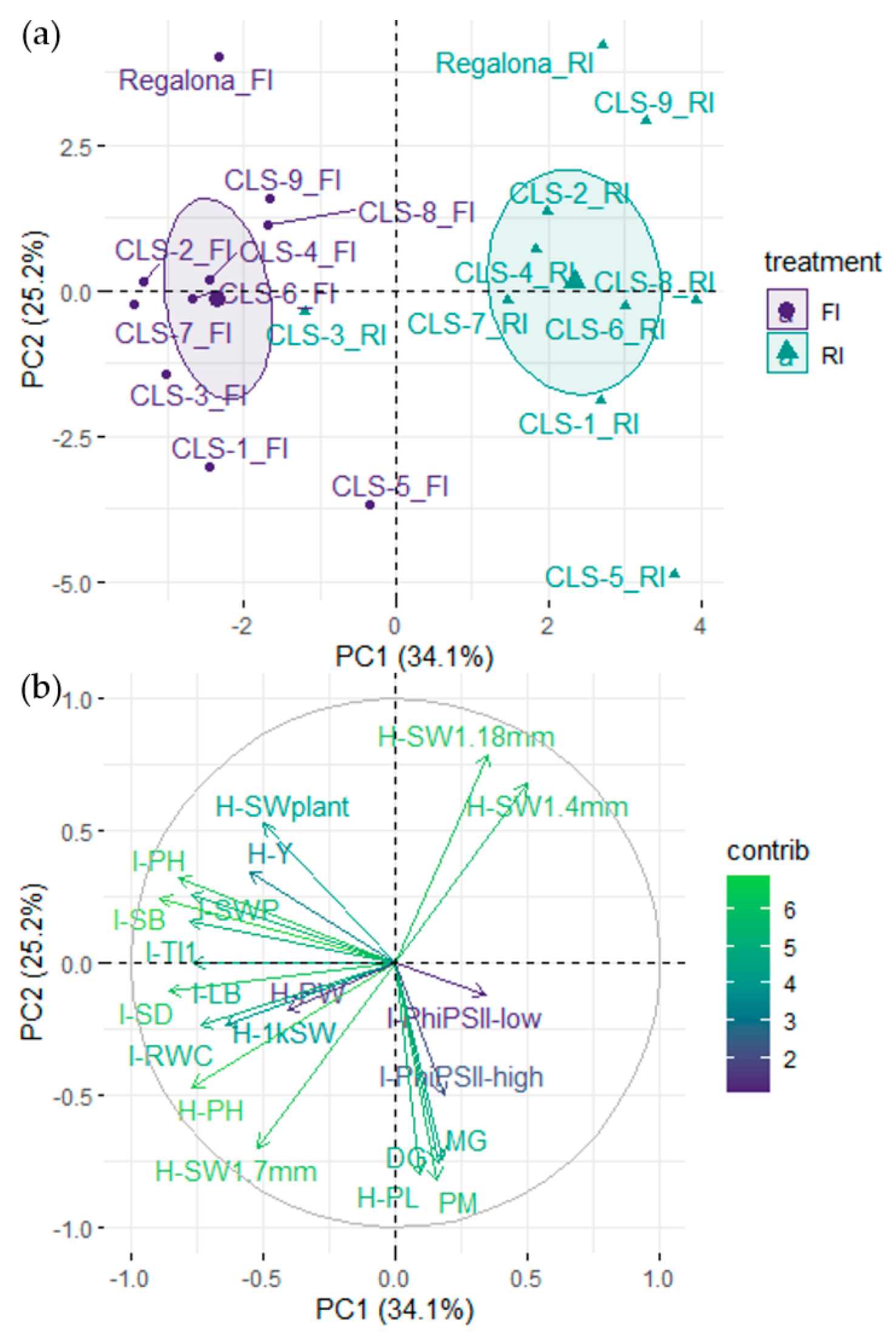 Plants 11 00323 g005