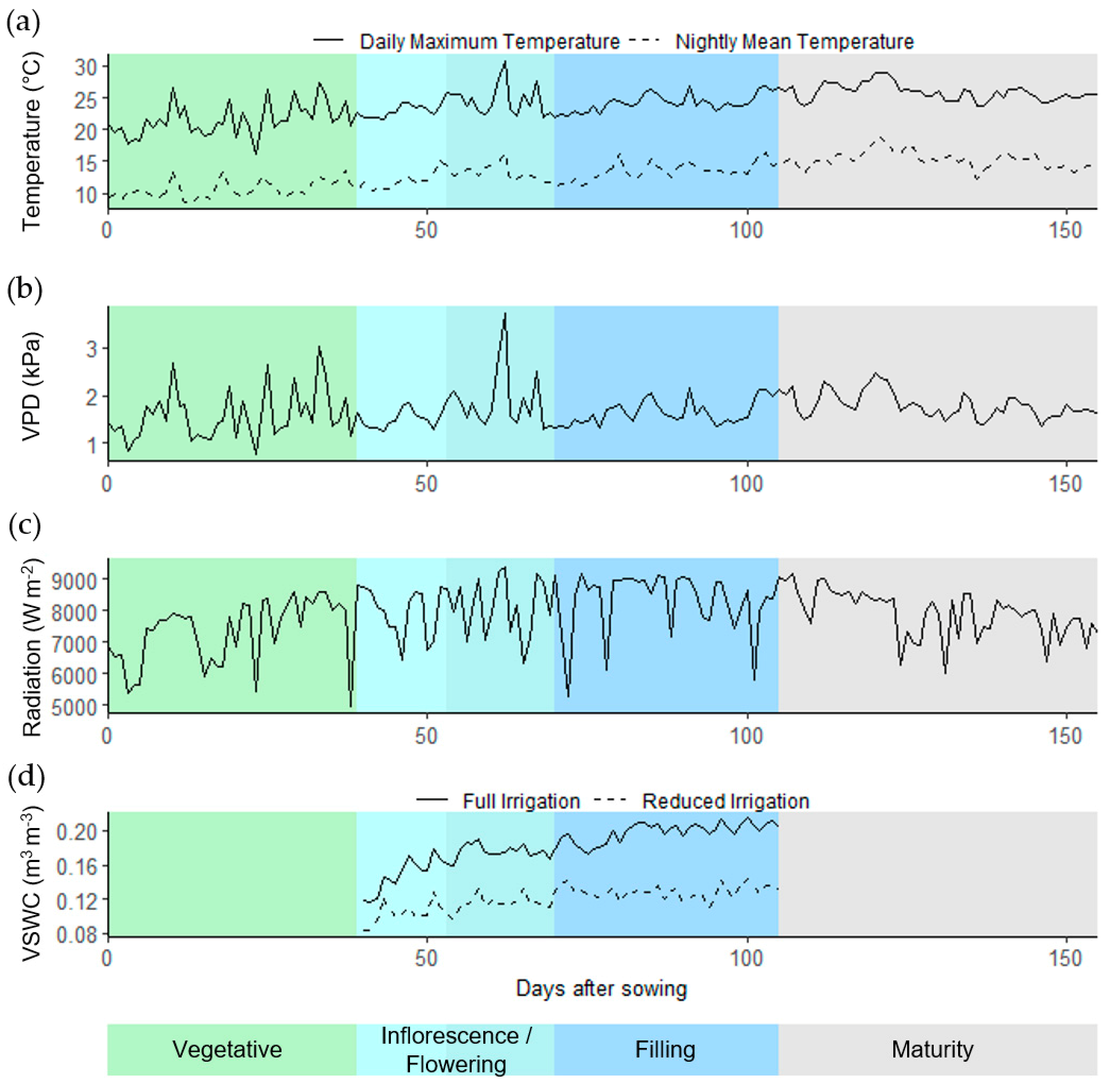 Plants 11 00323 g006