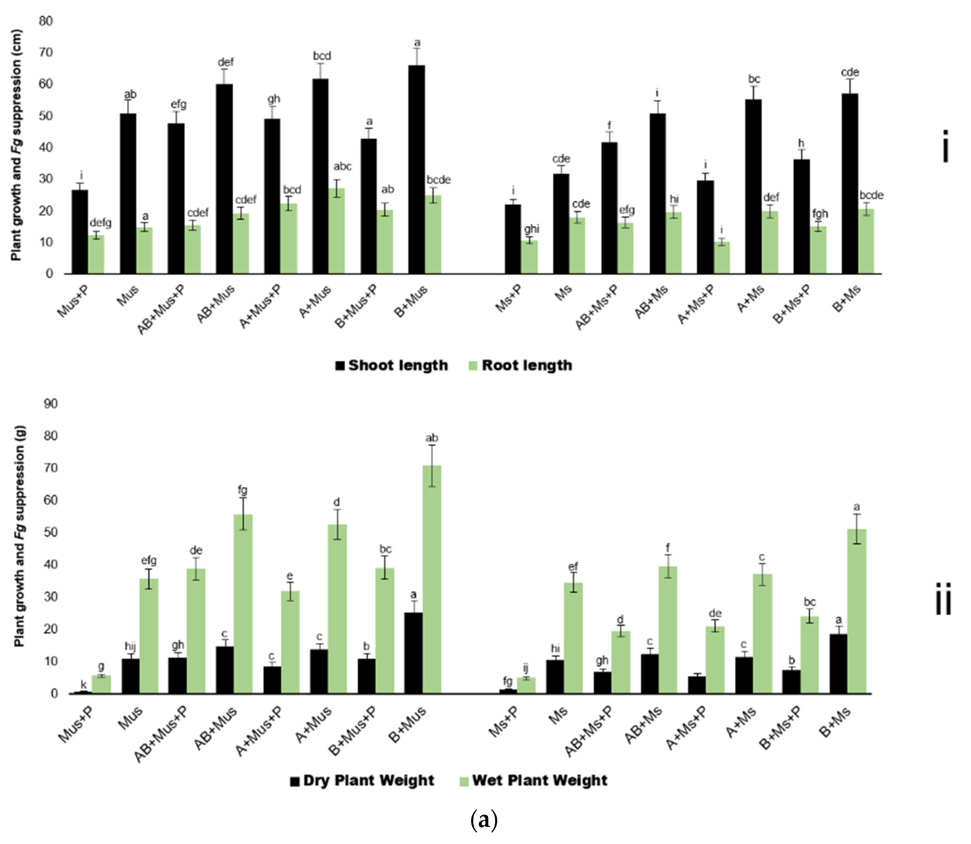 Plants 11 00324 g002a
