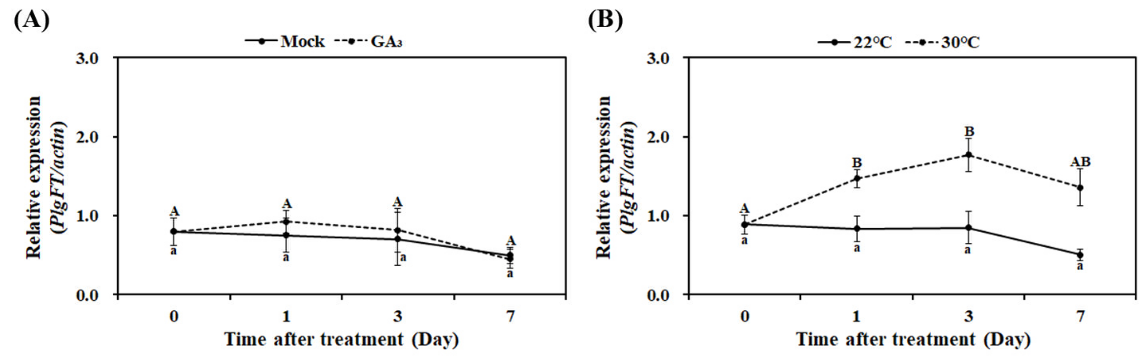Plants 11 00325 g005