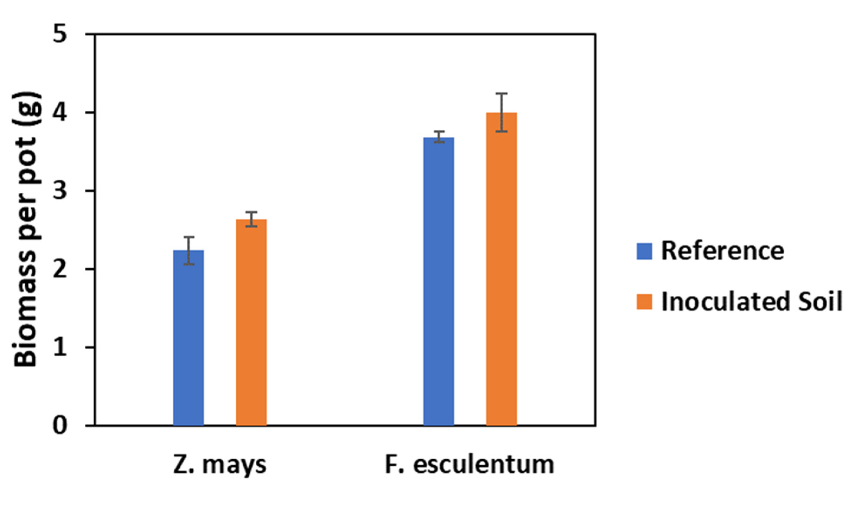 Plants 11 00341 g002