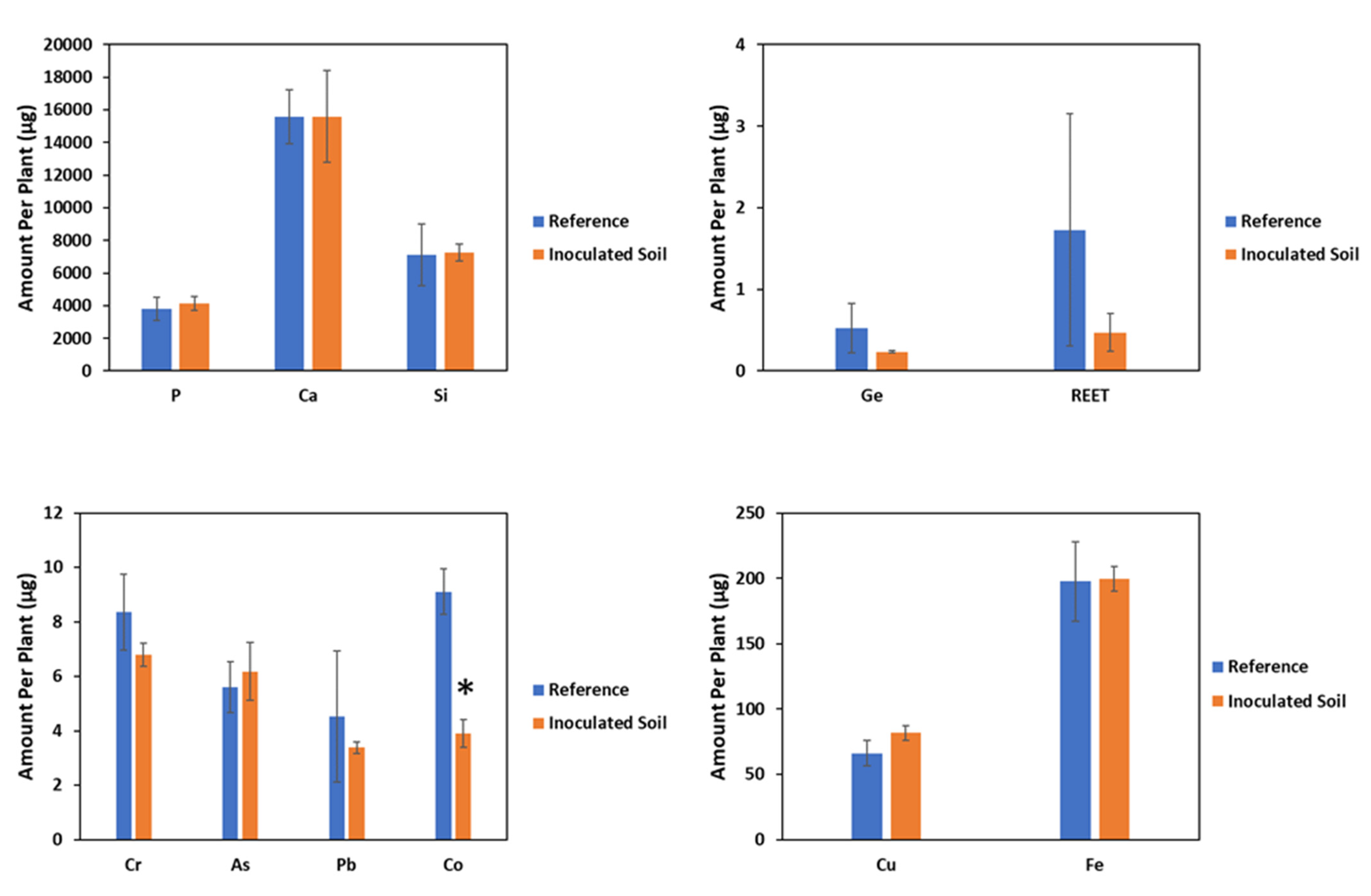 Plants 11 00341 g003