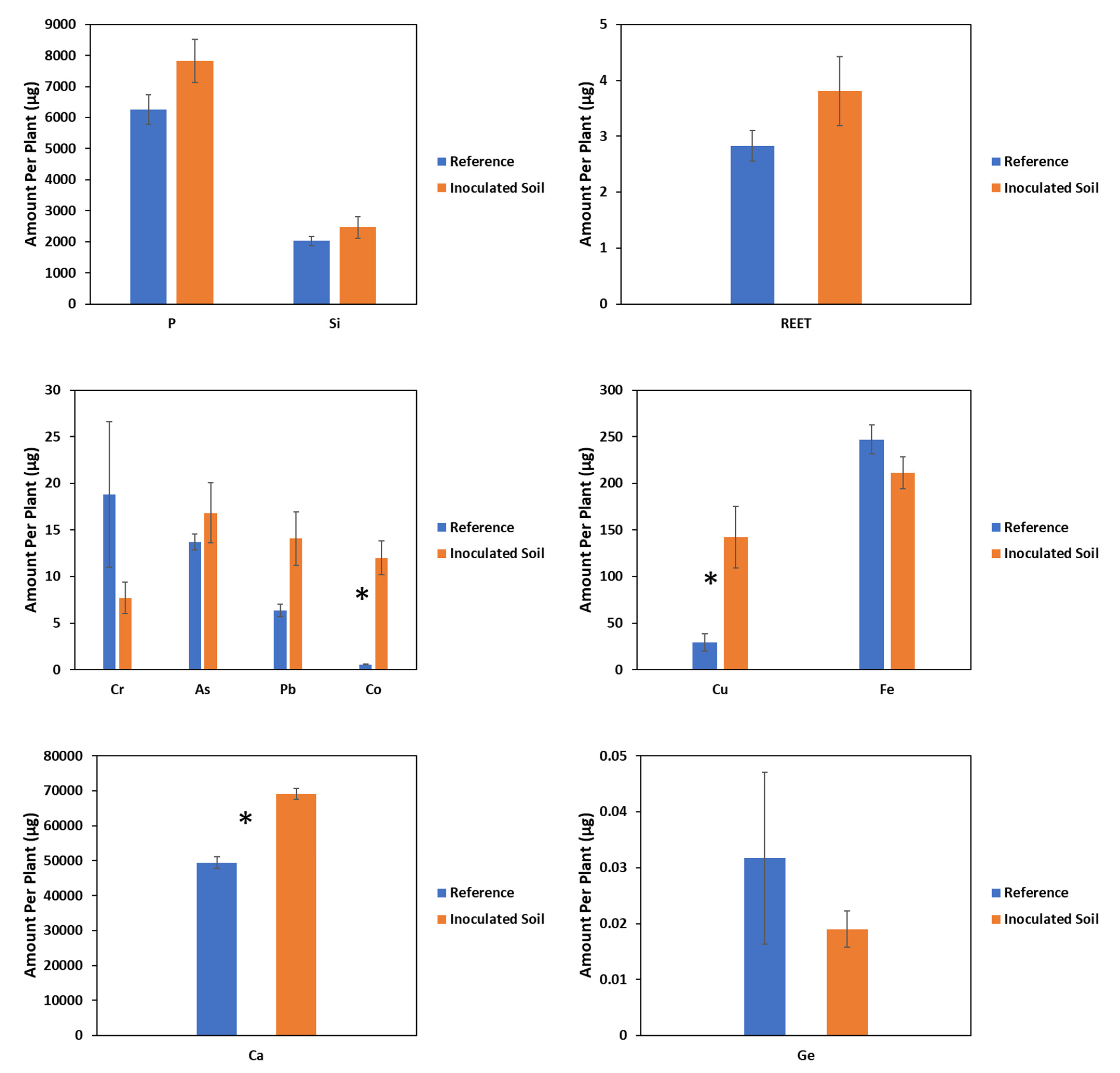 Plants 11 00341 g004