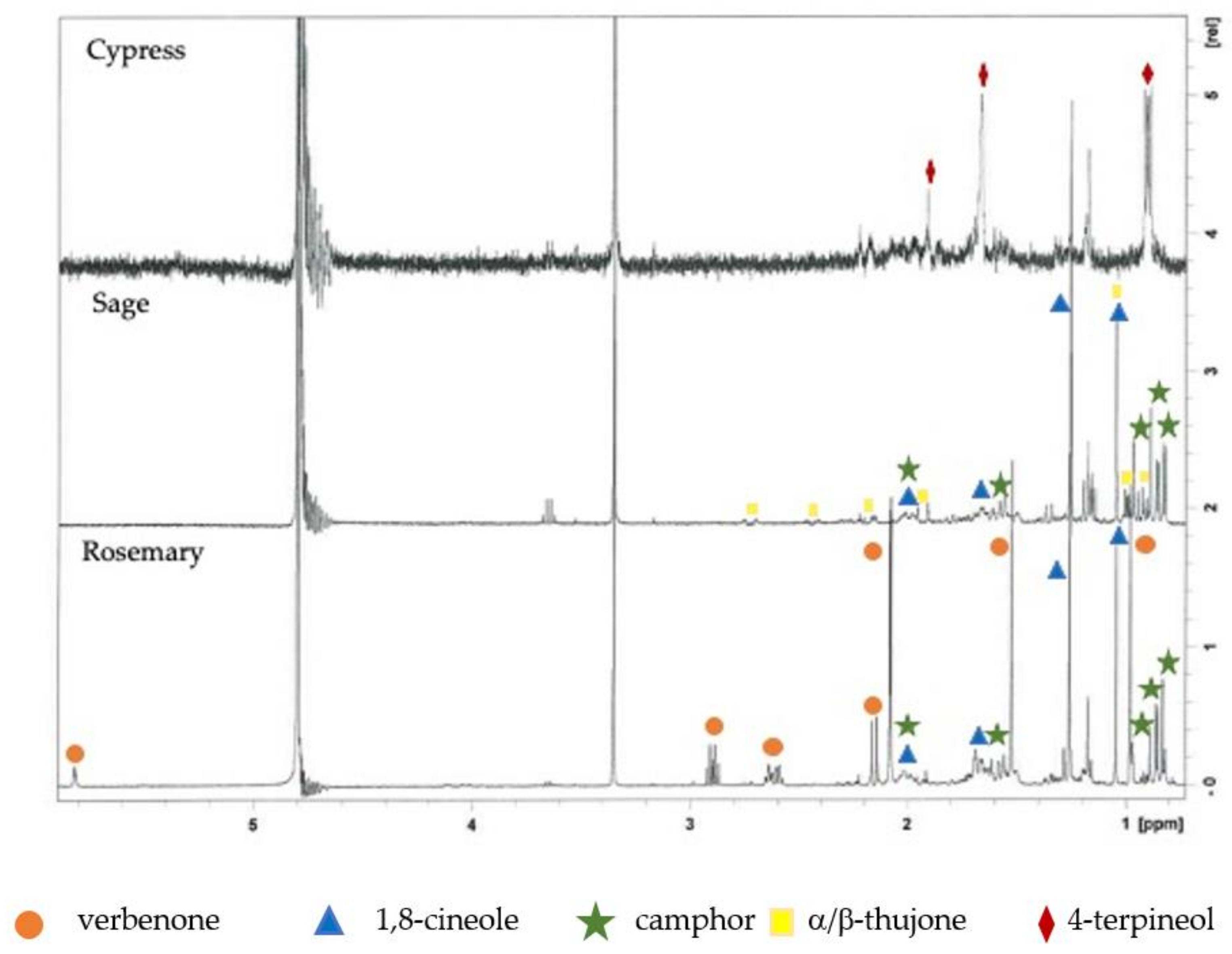 Plants 11 00349 g001 Plants 11 00349 g001