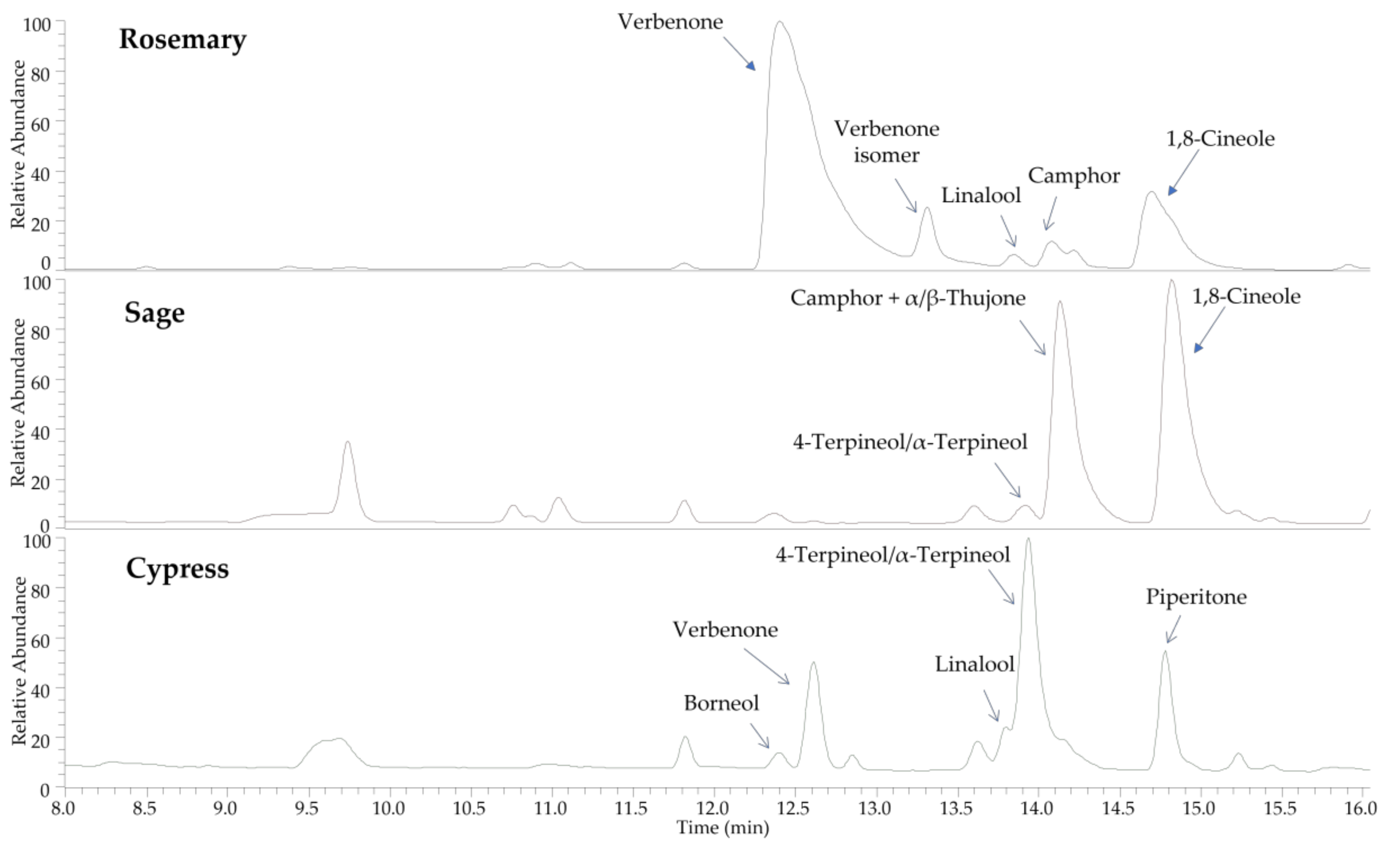 Plants 11 00349 g002 Plants 11 00349 g002
