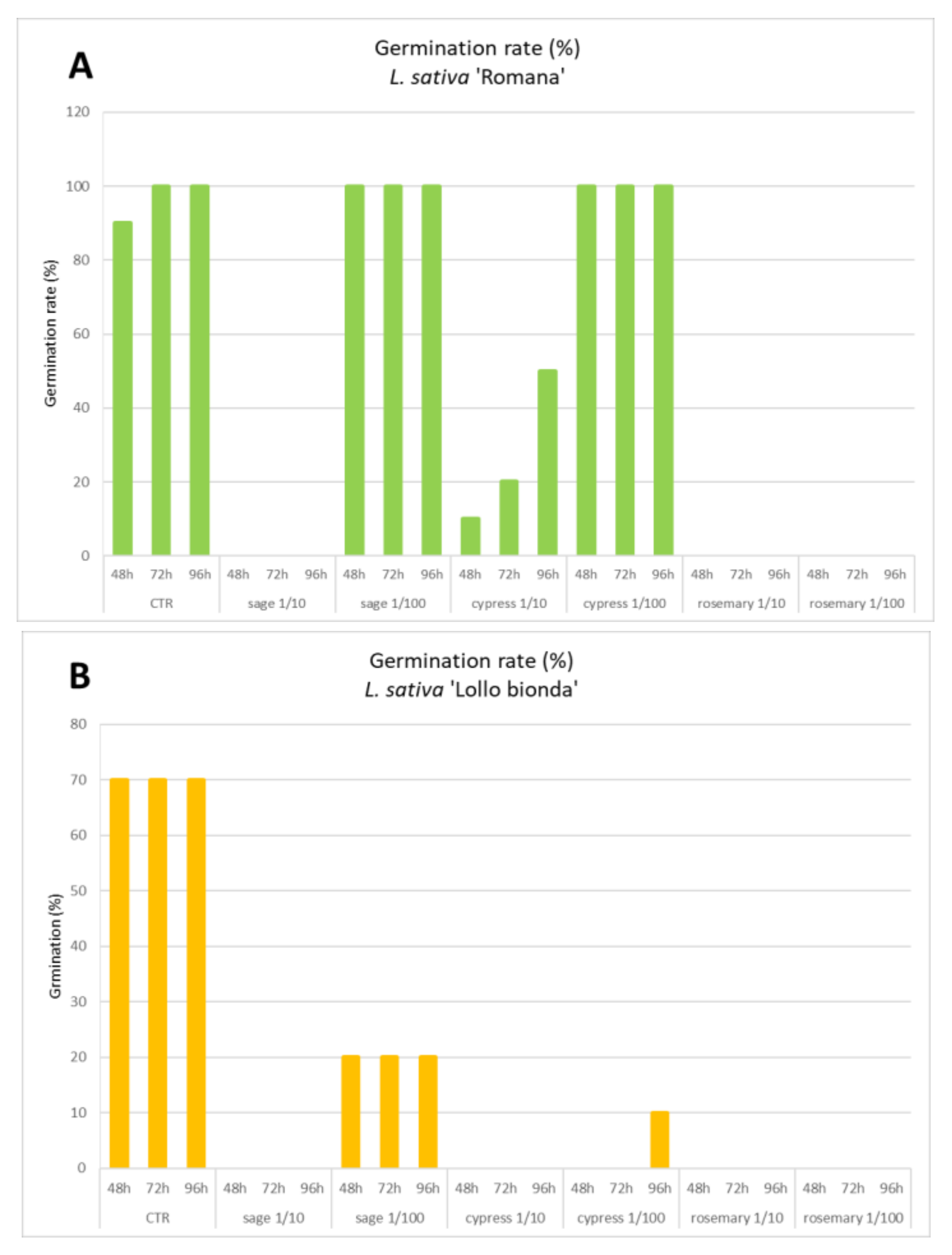 Plants 11 00349 g003a Plants 11 00349 g003a