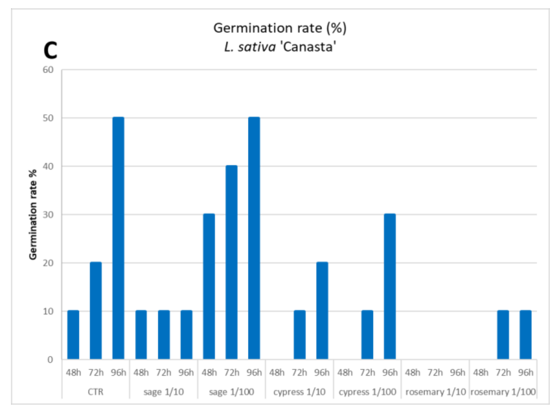 Plants 11 00349 g003b Plants 11 00349 g003b