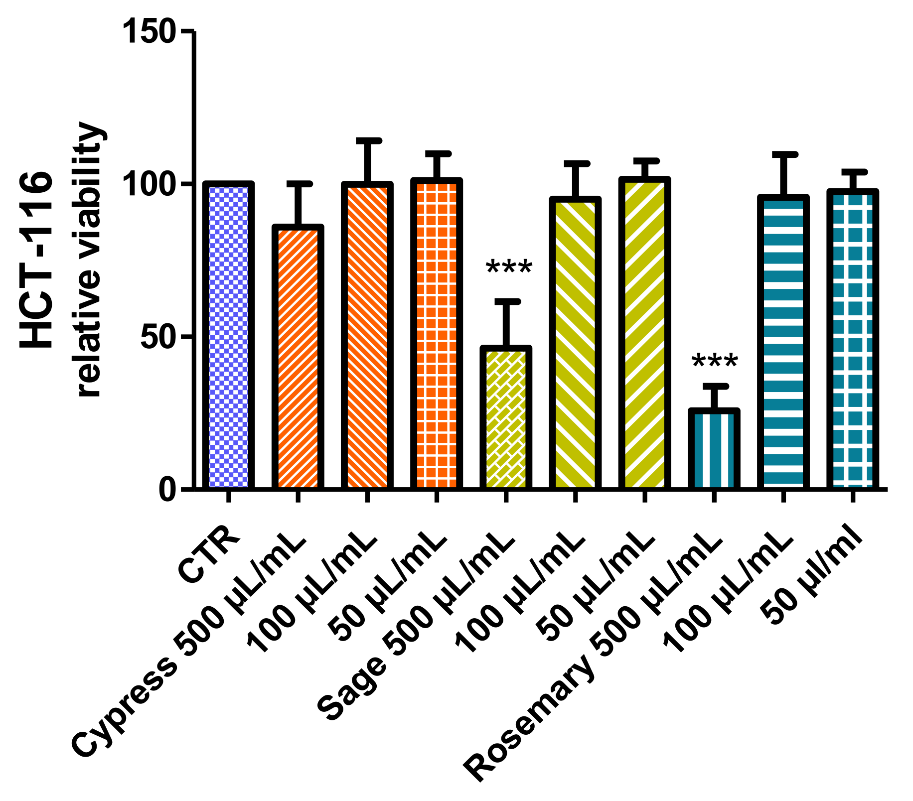 Plants 11 00349 g005 Plants 11 00349 g005