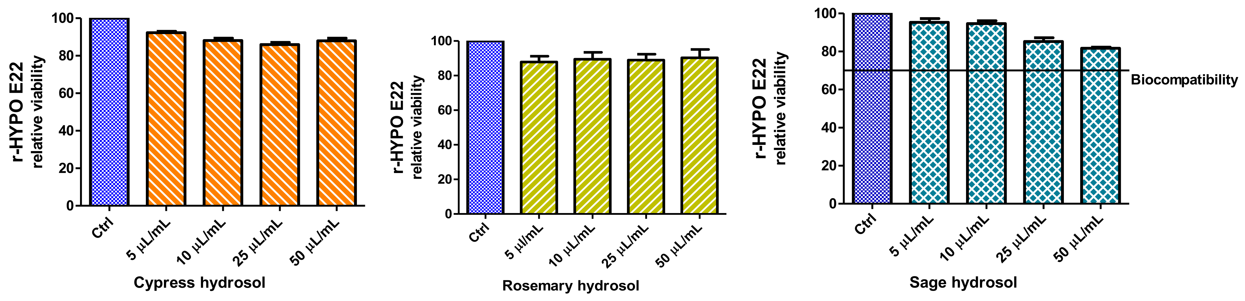 Plants 11 00349 g006 Plants 11 00349 g006