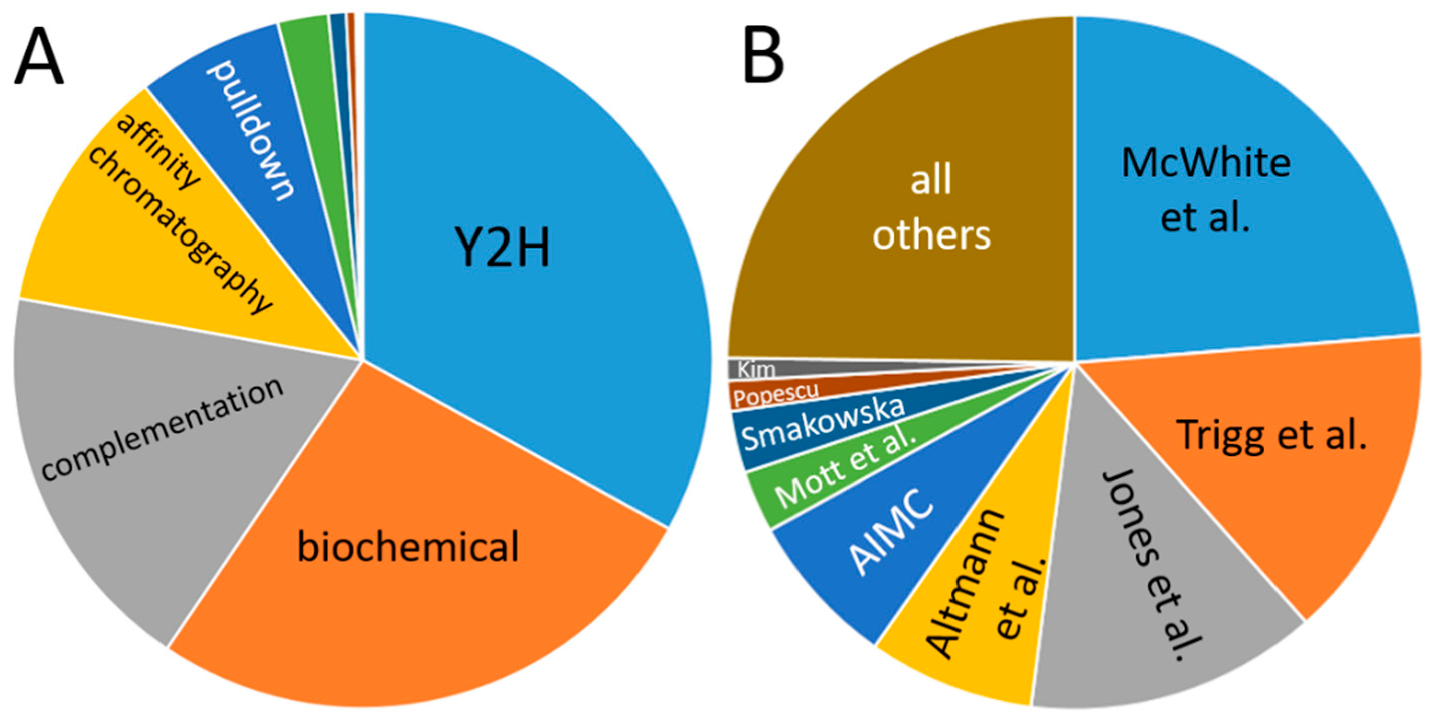 Plants 11 00350 g005 Plants 11 00350 g005