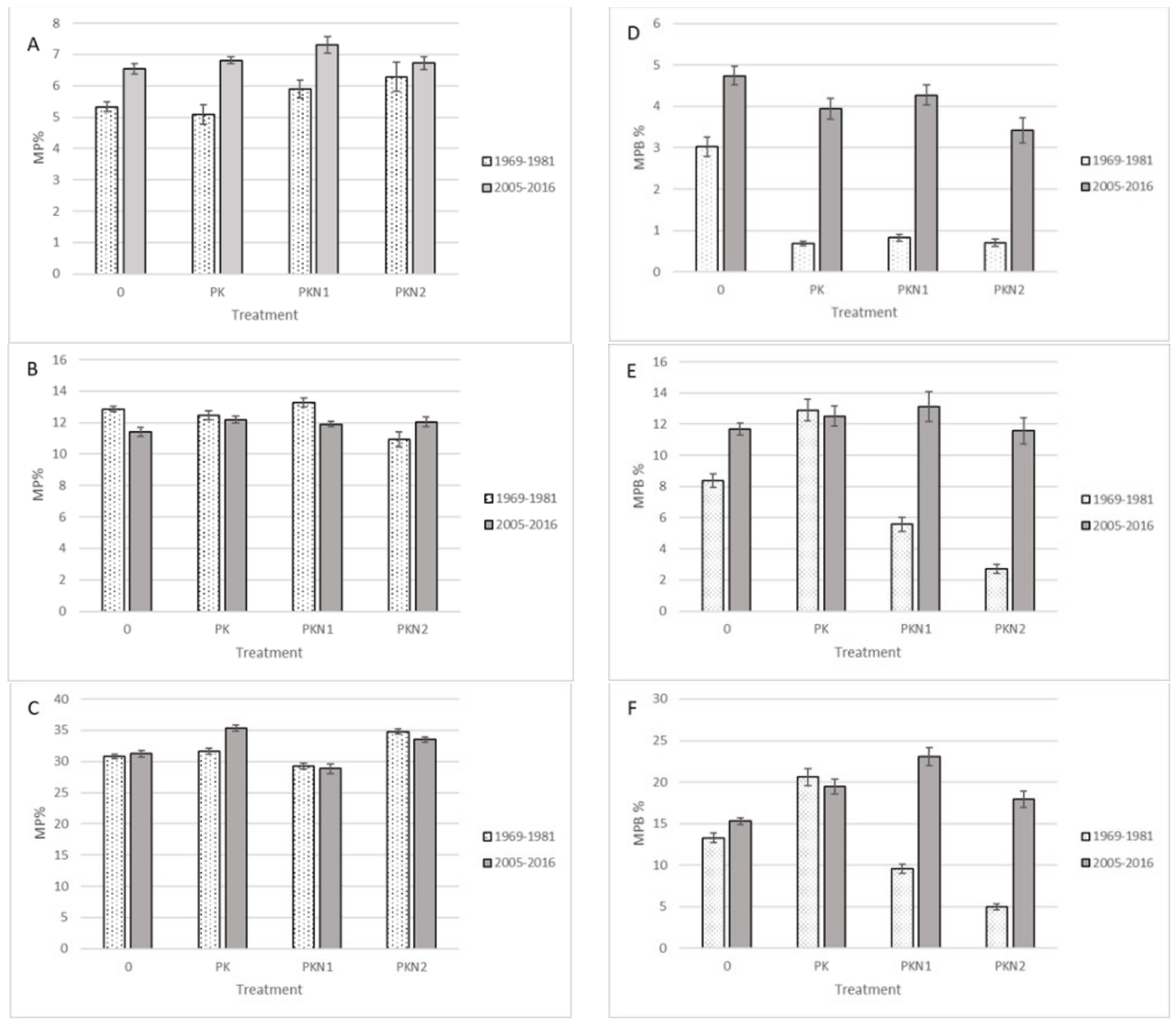 Plants 11 00353 g002