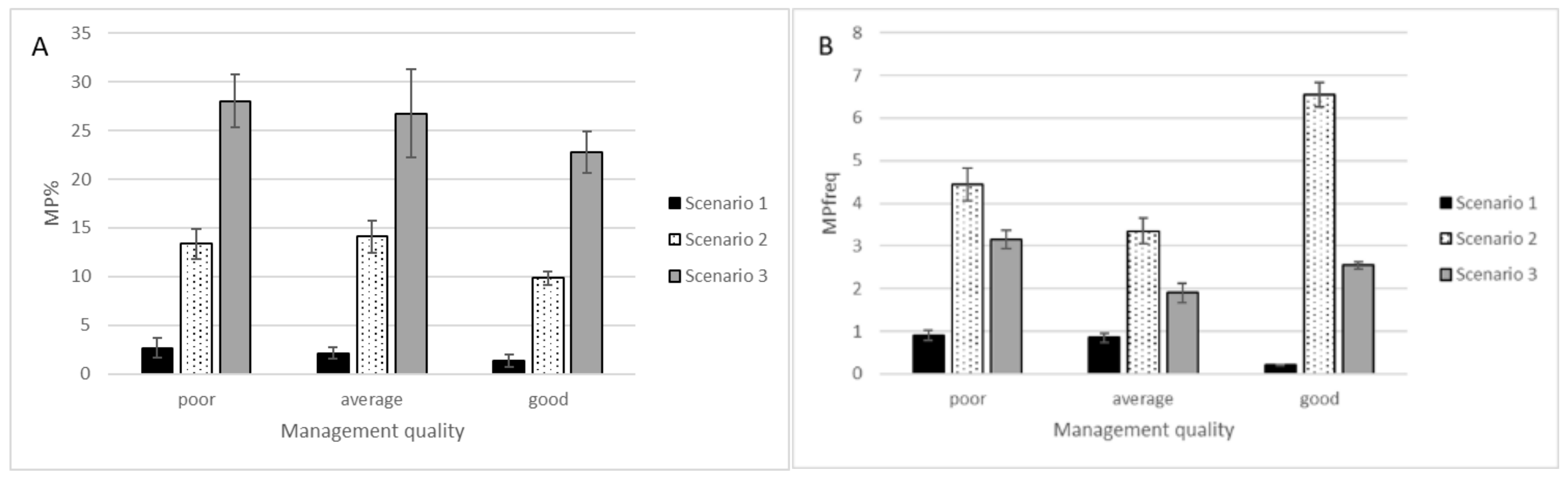 Plants 11 00353 g003