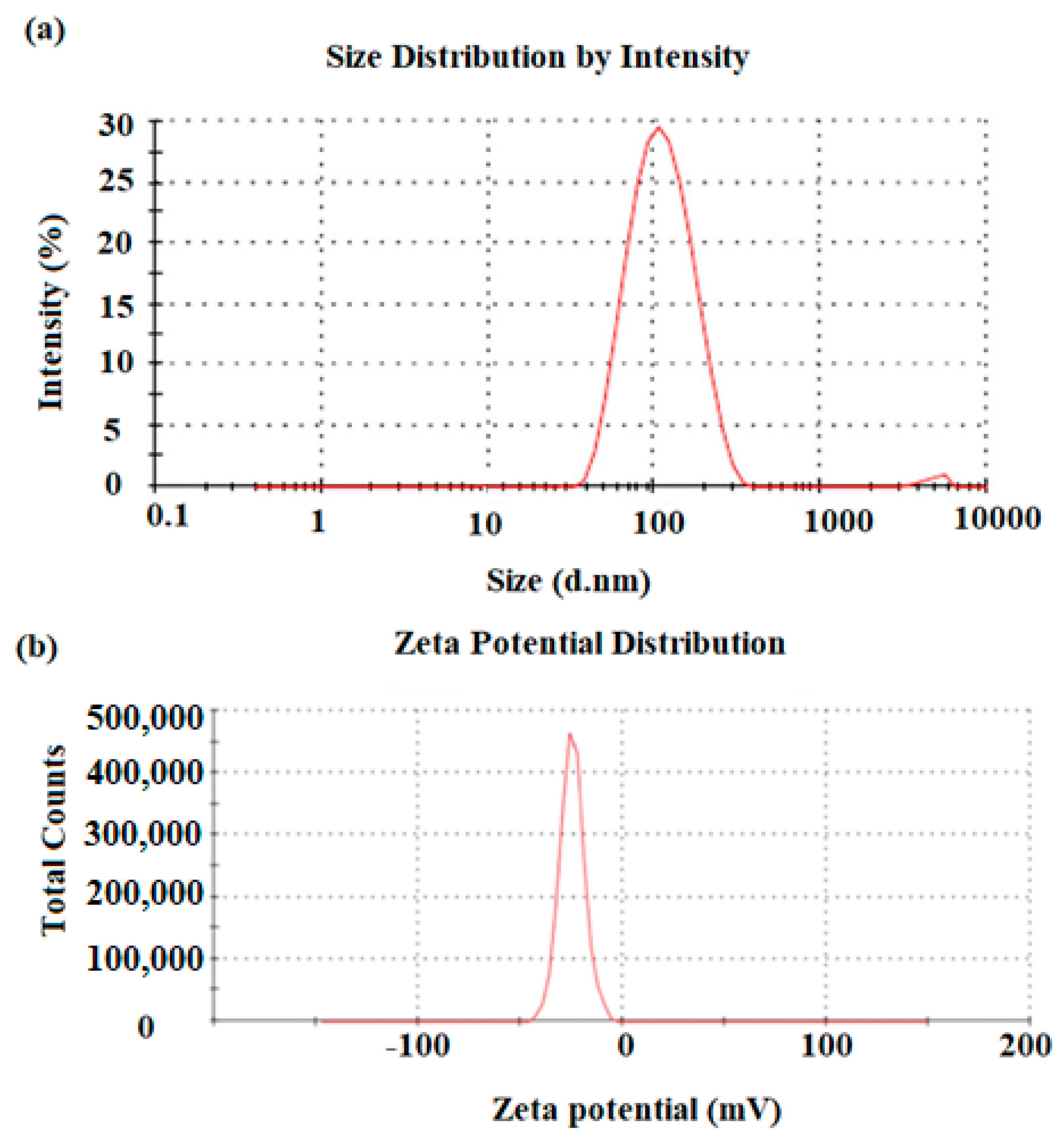 Plants 11 00361 g003