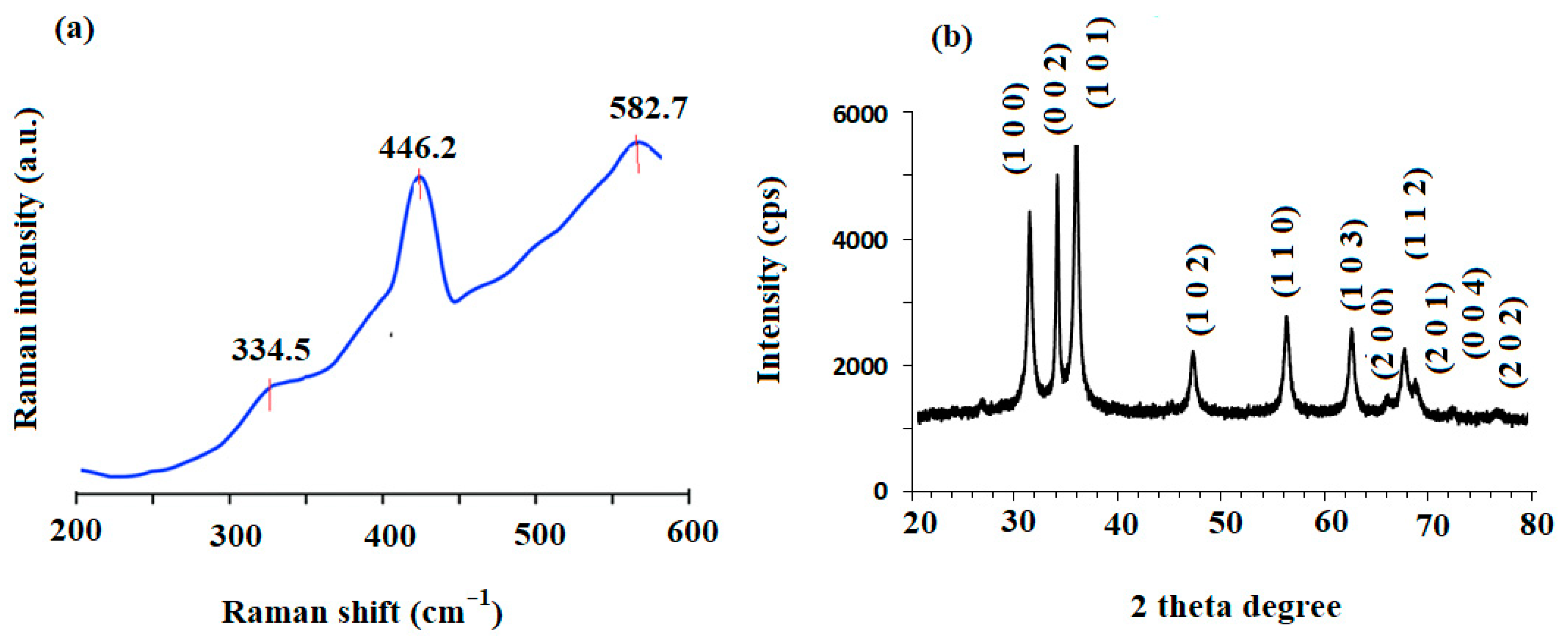 Plants 11 00361 g004